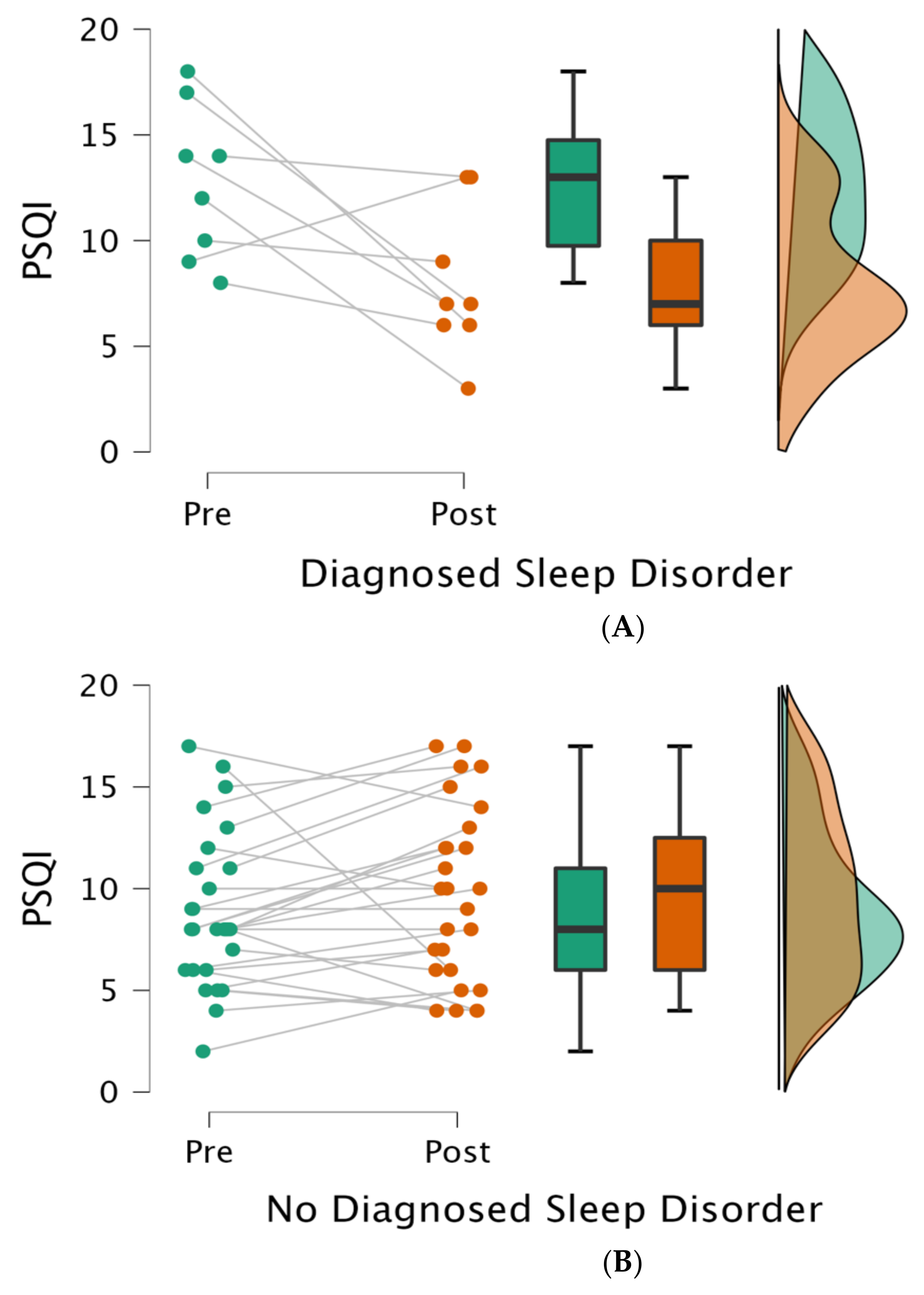 Brainsci 13 00718 g001