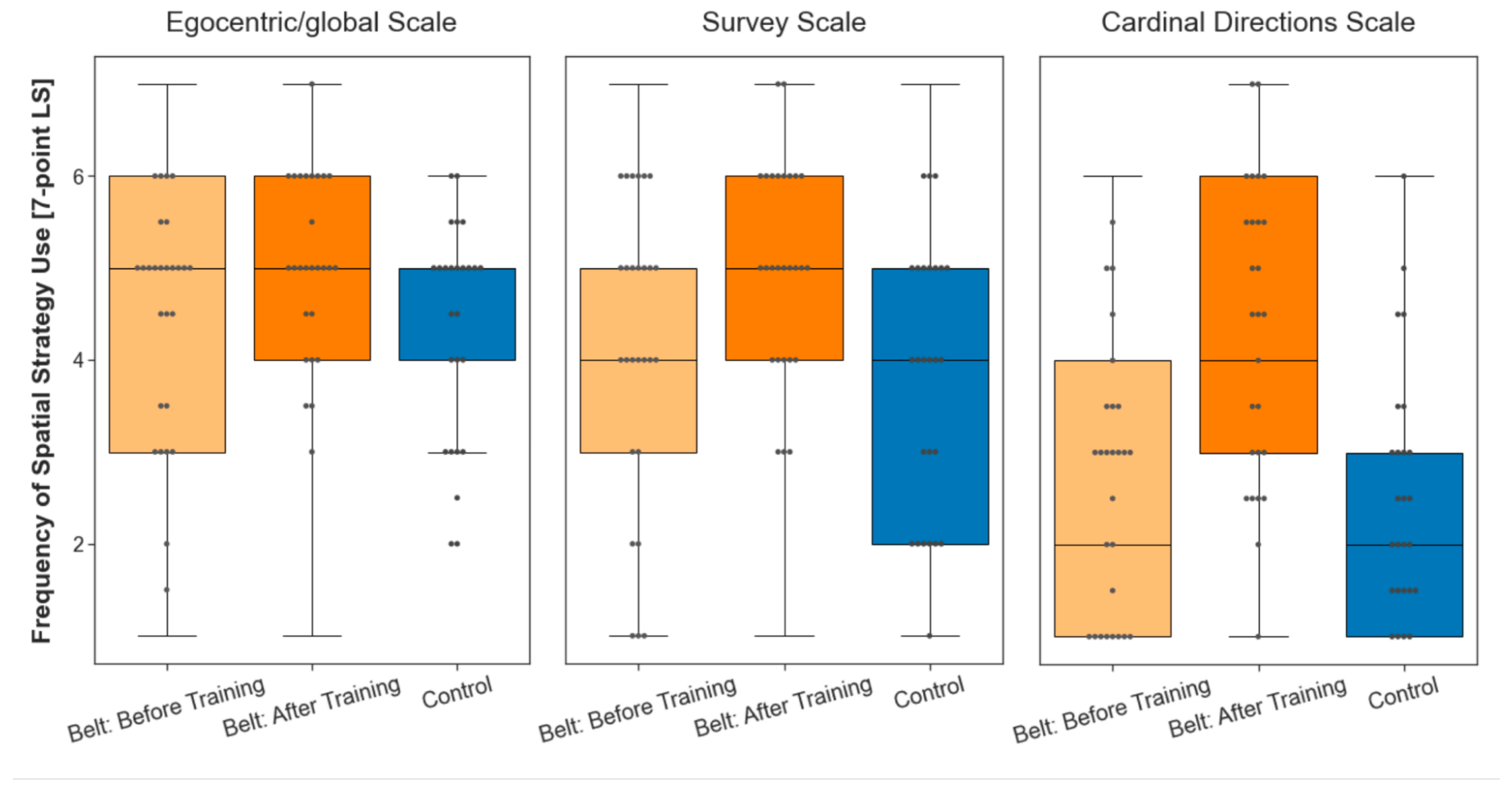 Brainsci 13 00720 g002