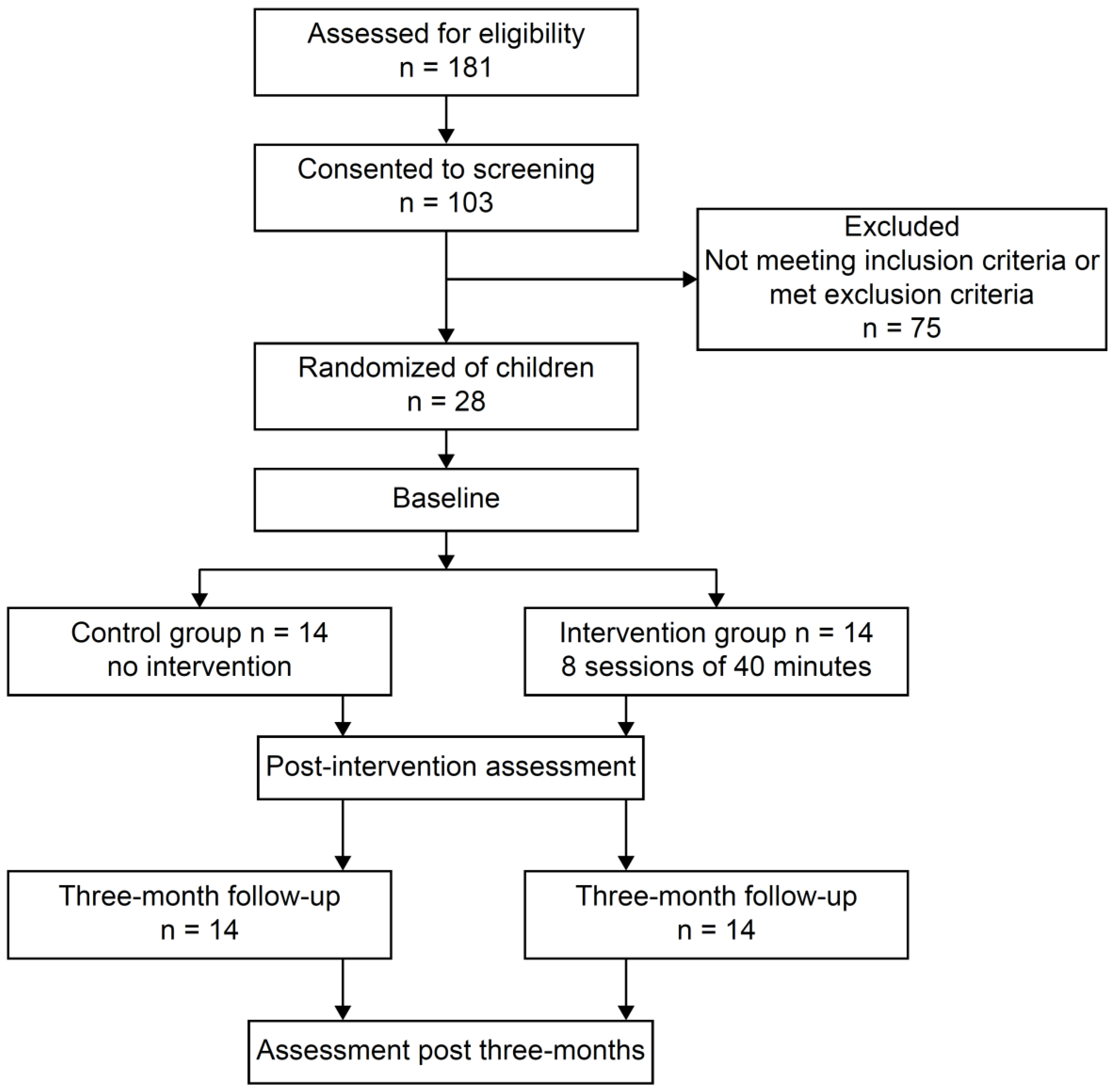 Brainsci 13 00721 g001