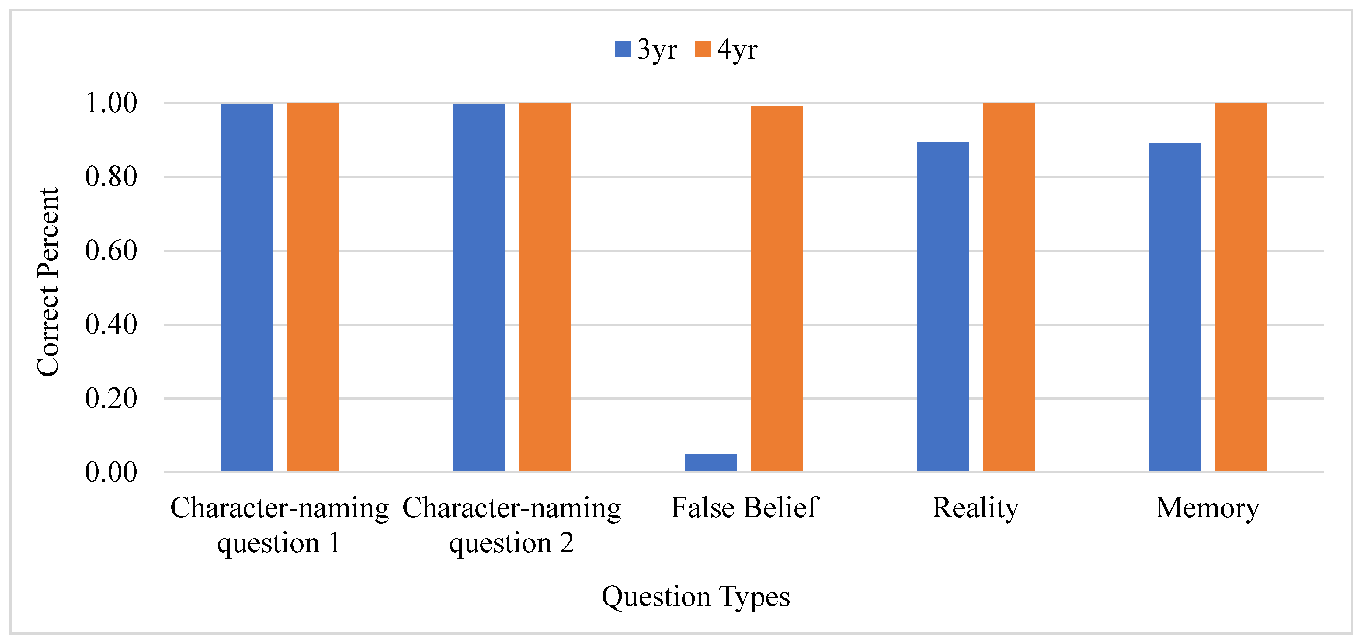 Brainsci 13 00722 g001