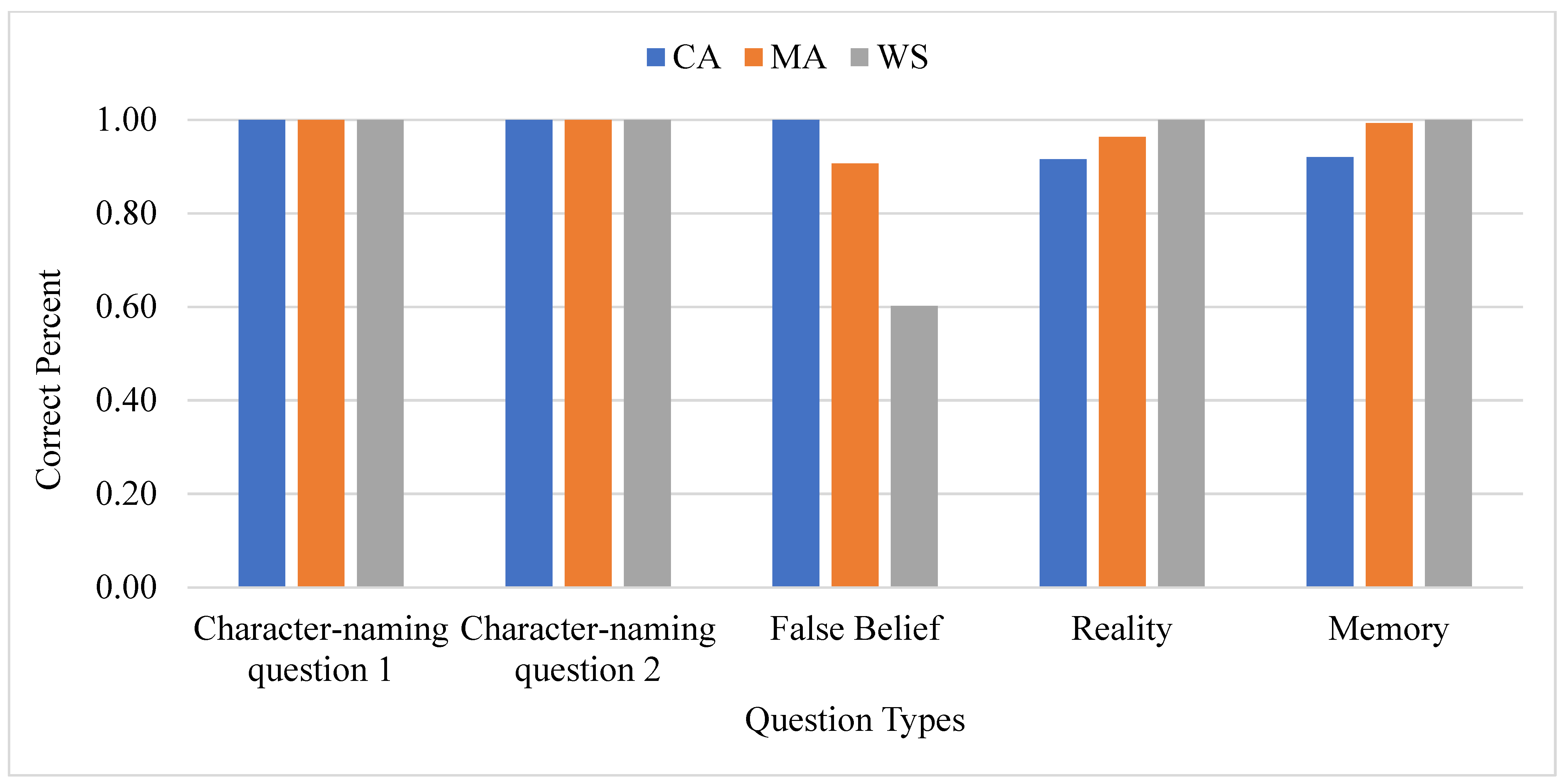Brainsci 13 00722 g002