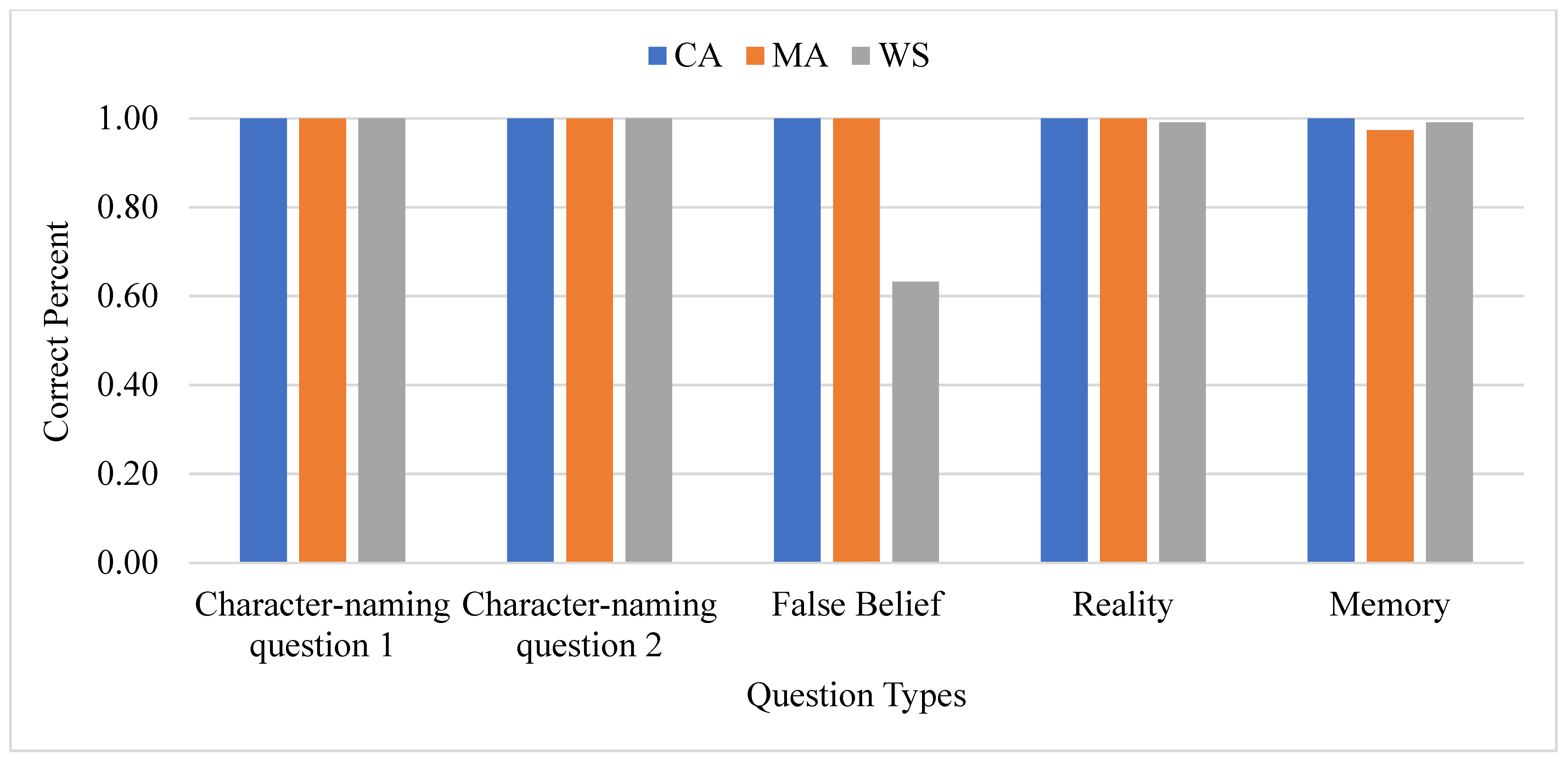 Brainsci 13 00722 g003