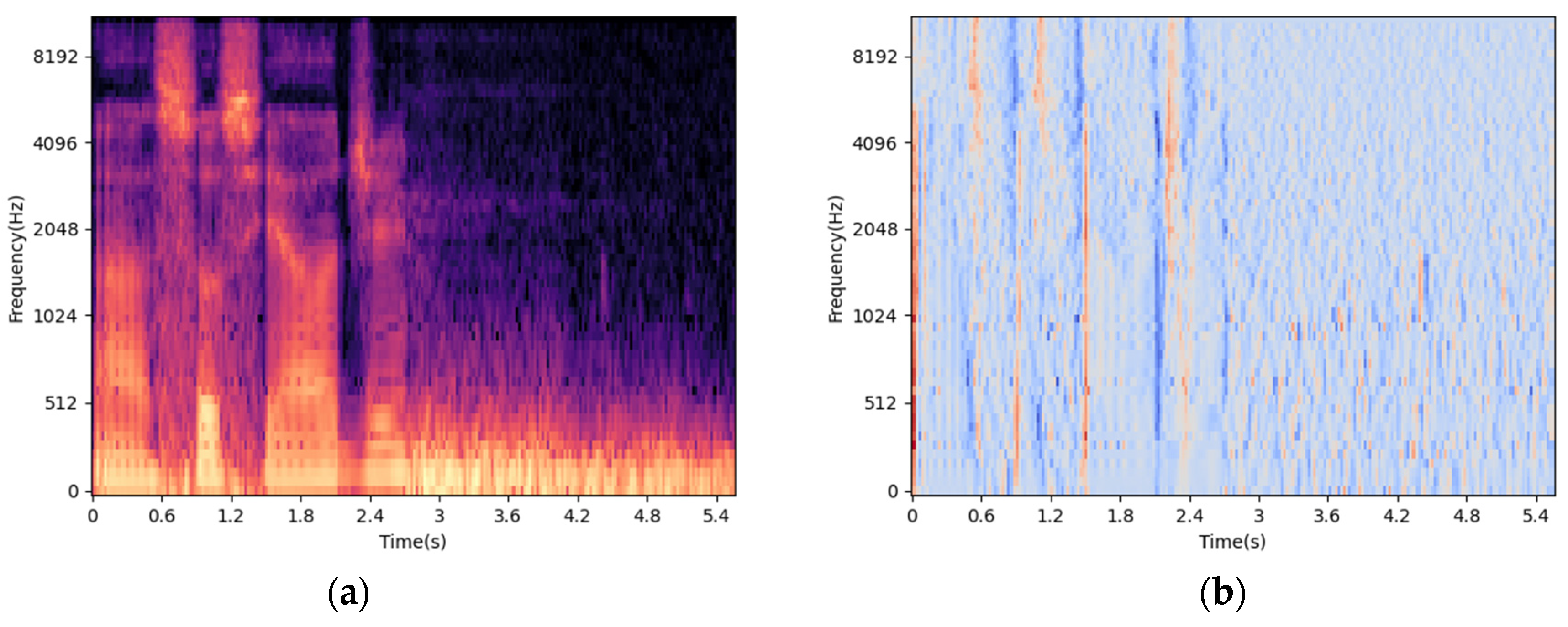 Brainsci 13 00725 g002a