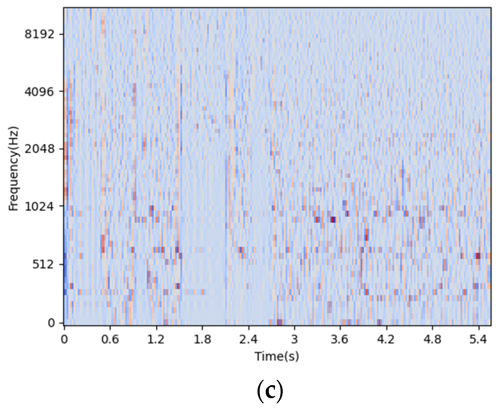 Brainsci 13 00725 g002b