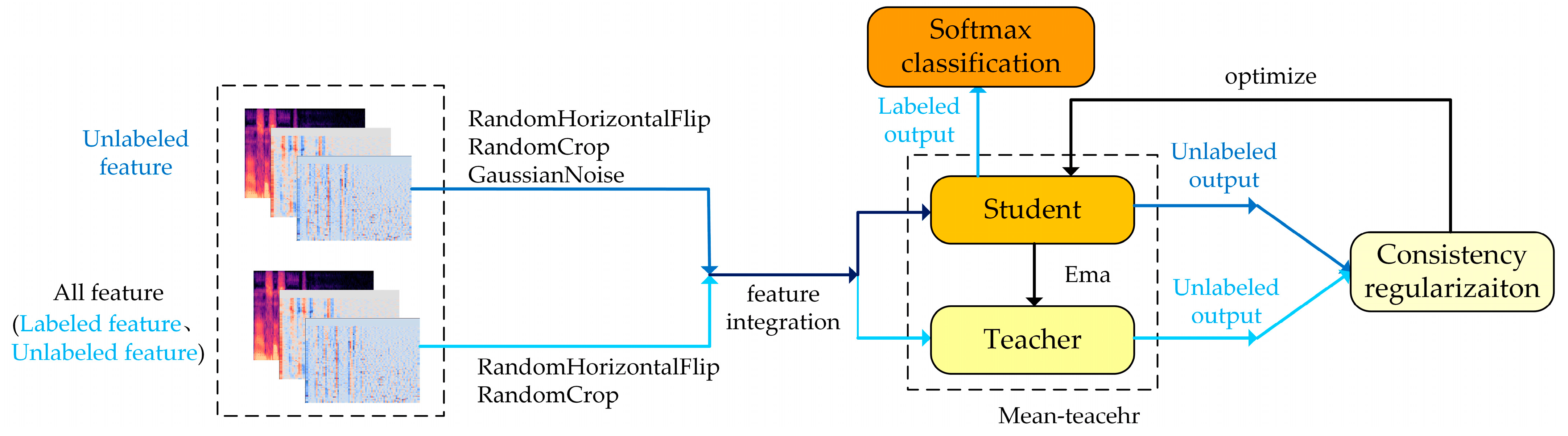 Brainsci 13 00725 g003
