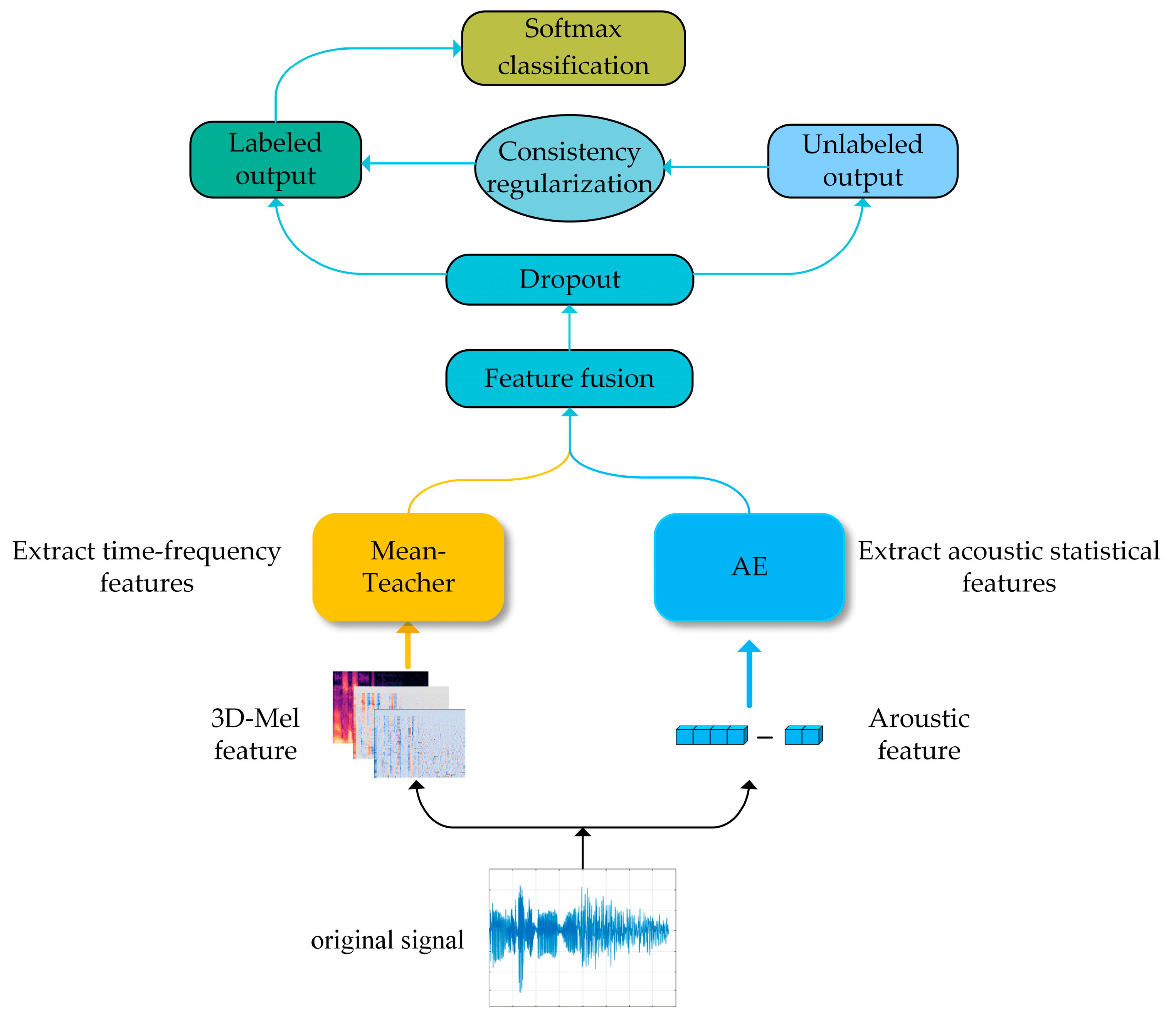 Brainsci 13 00725 g005