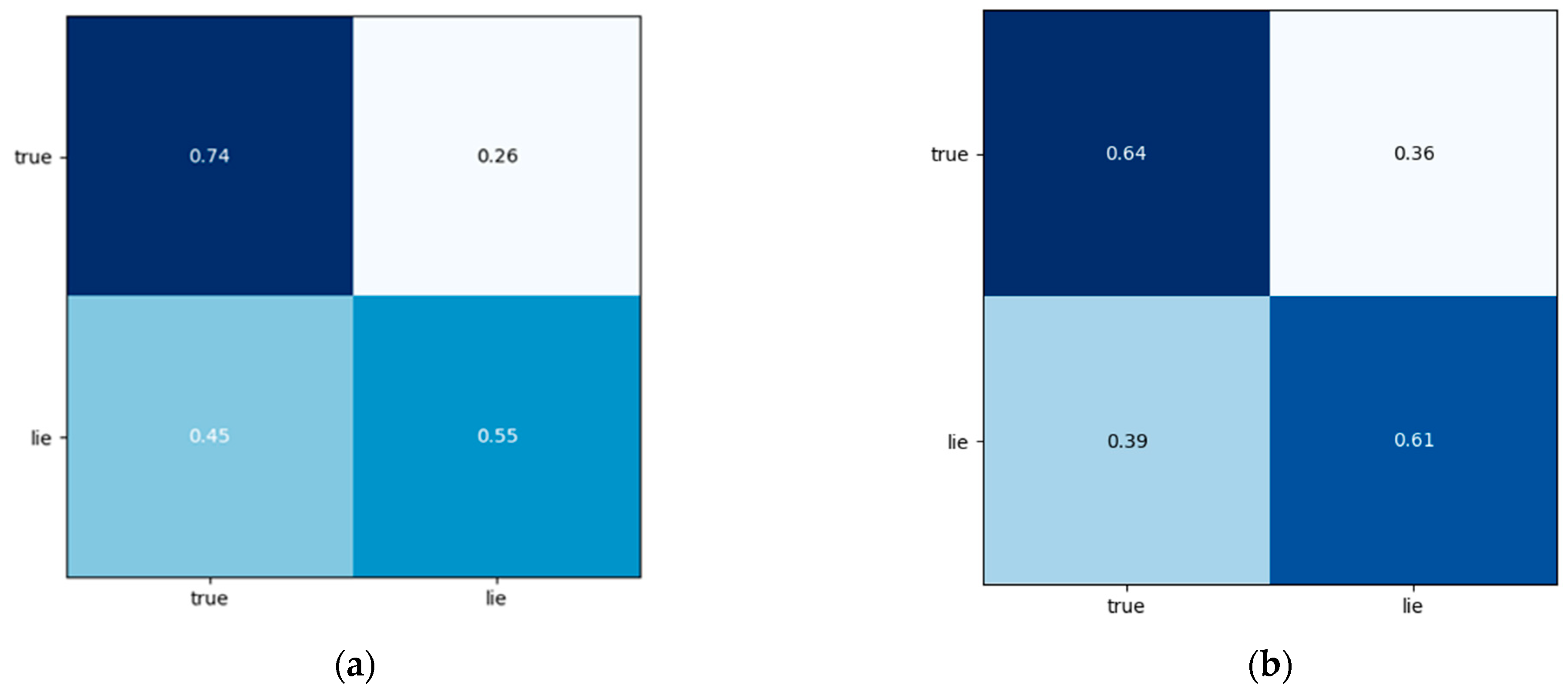 Brainsci 13 00725 g009a