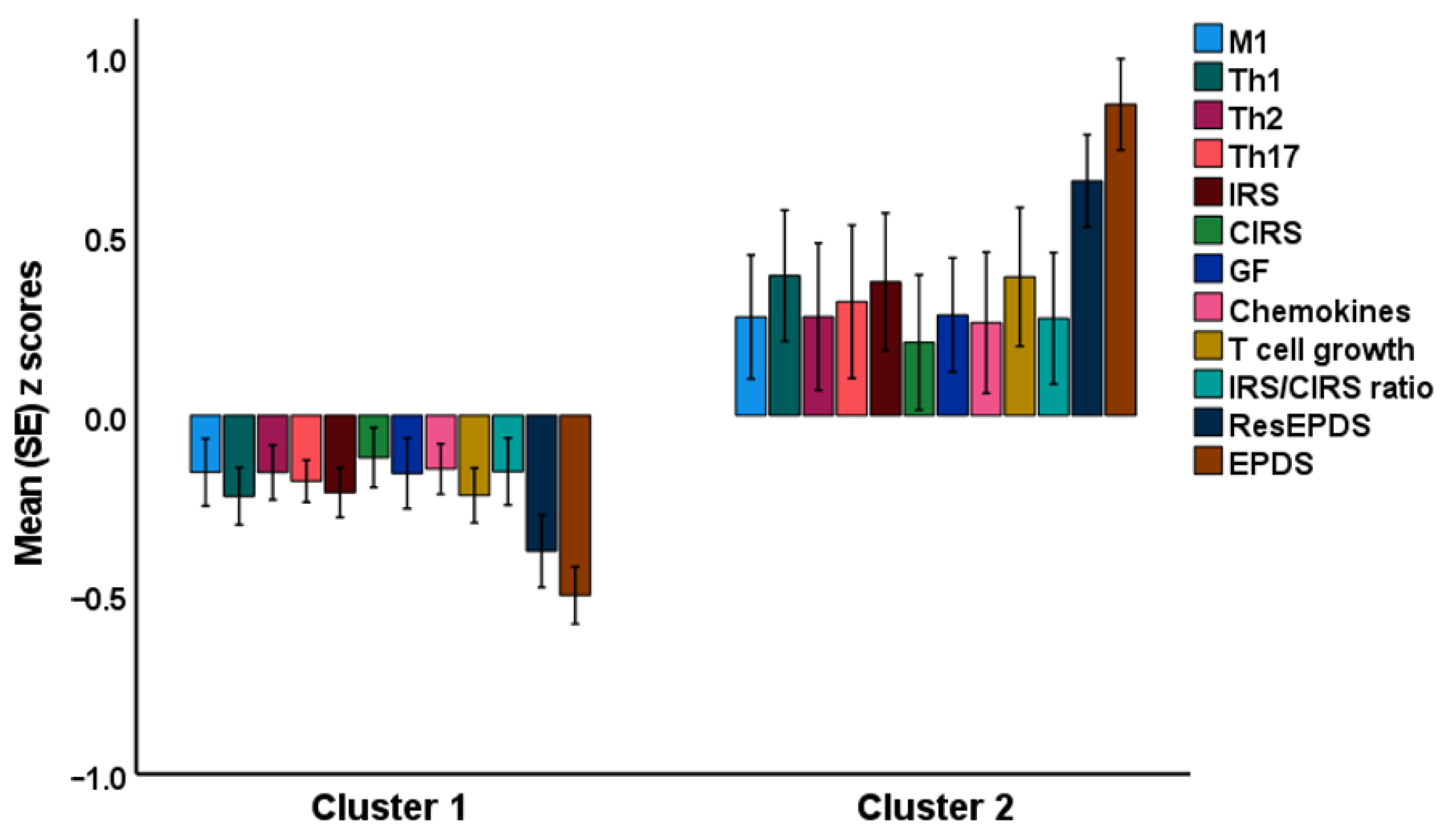 Brainsci 13 00727 g001