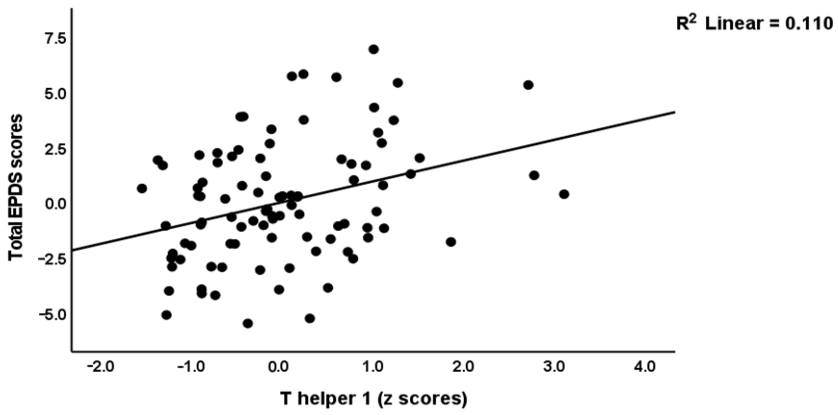 Brainsci 13 00727 g002