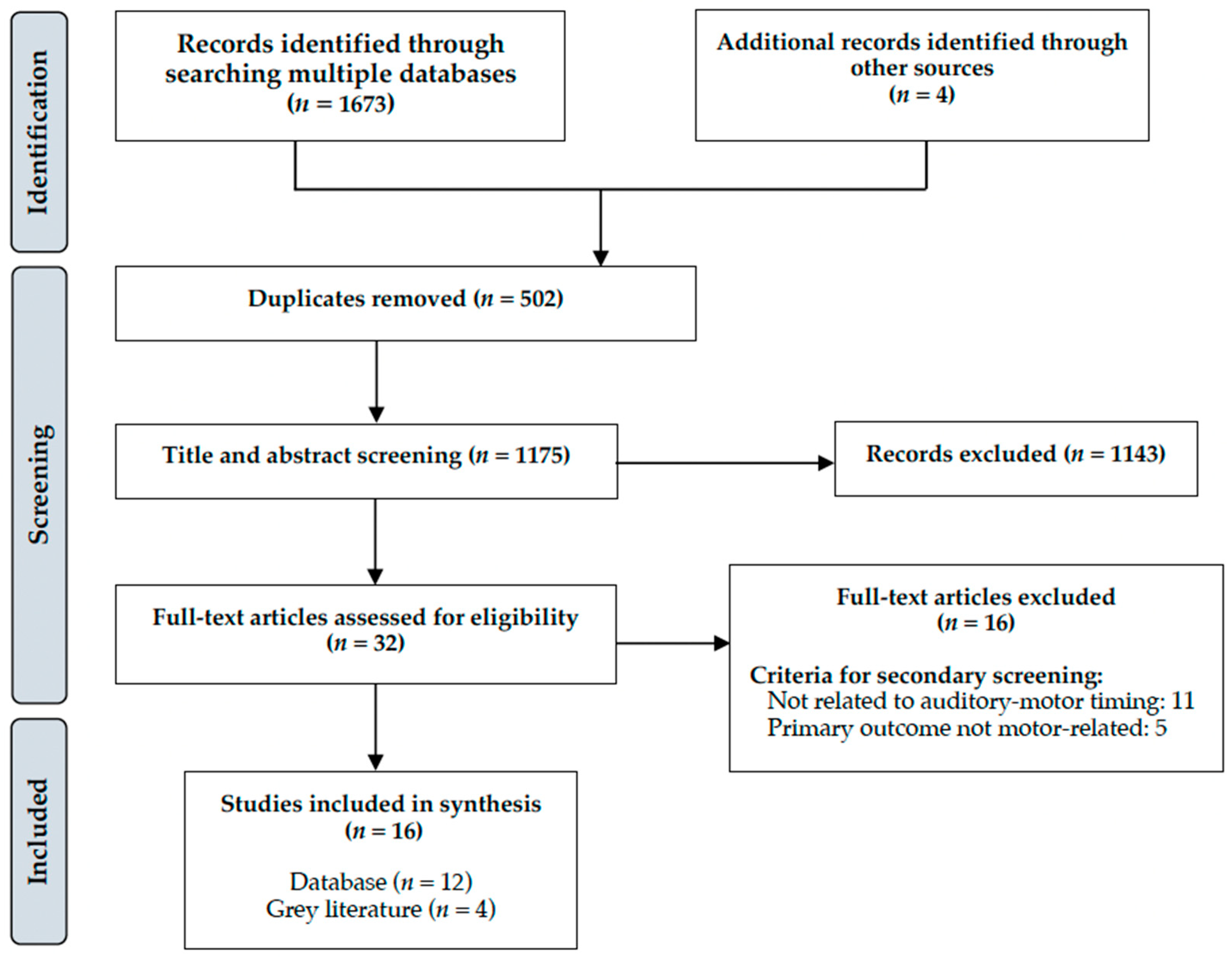 Brainsci 13 00729 g001