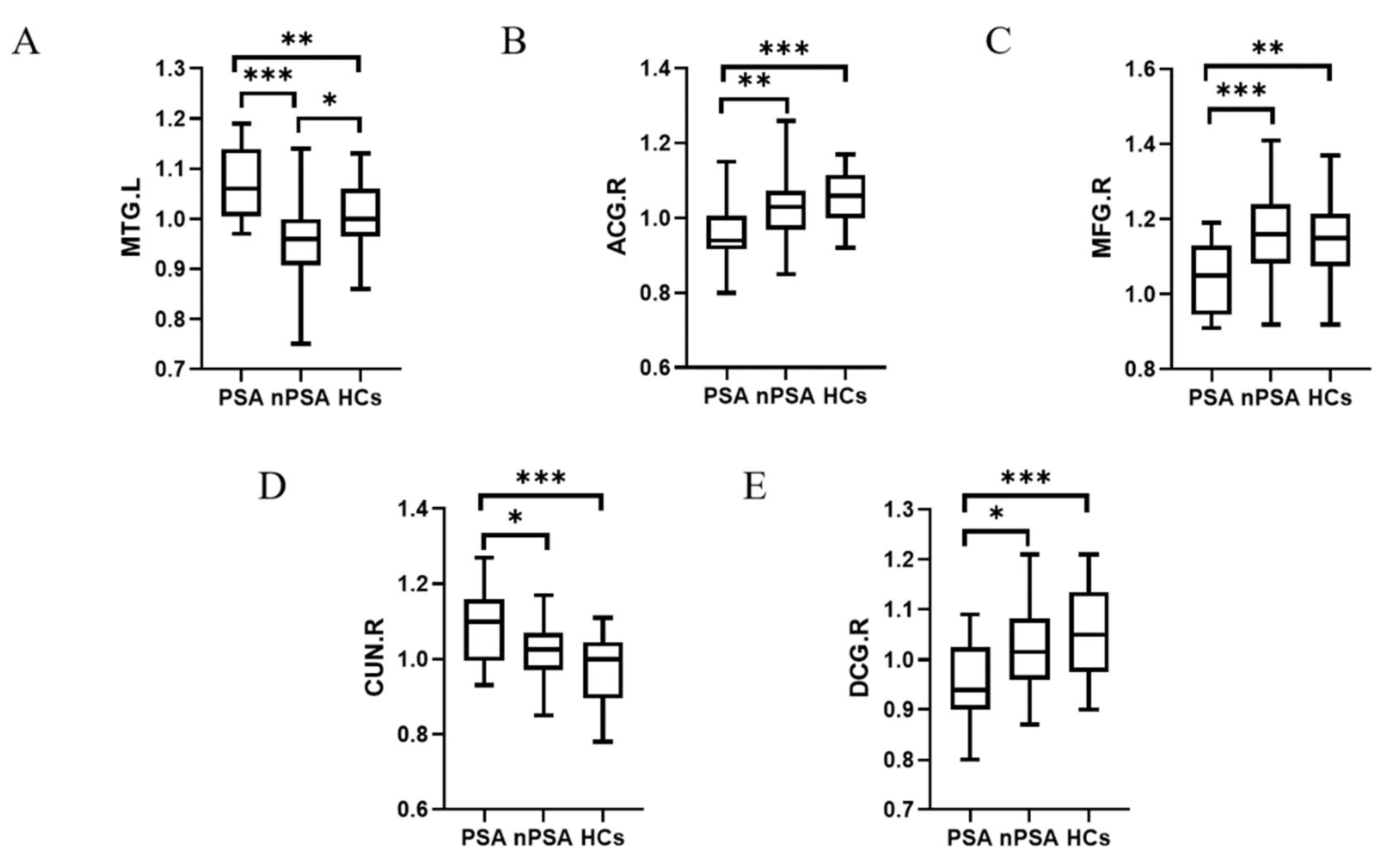 Brainsci 13 00730 g002 Brainsci 13 00730 g002