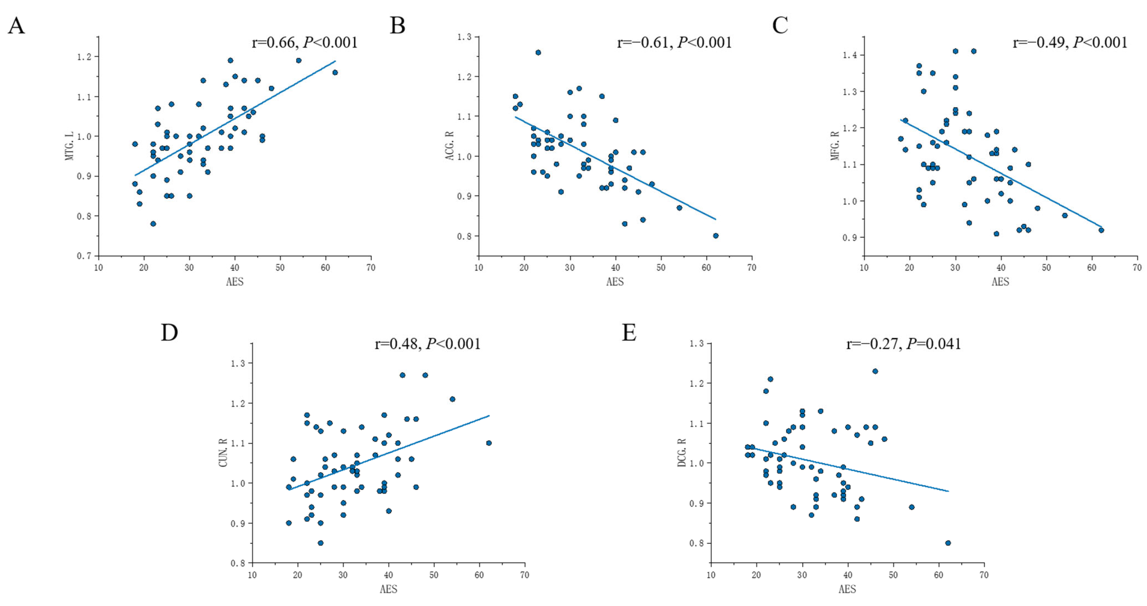 Brainsci 13 00730 g003 Brainsci 13 00730 g003