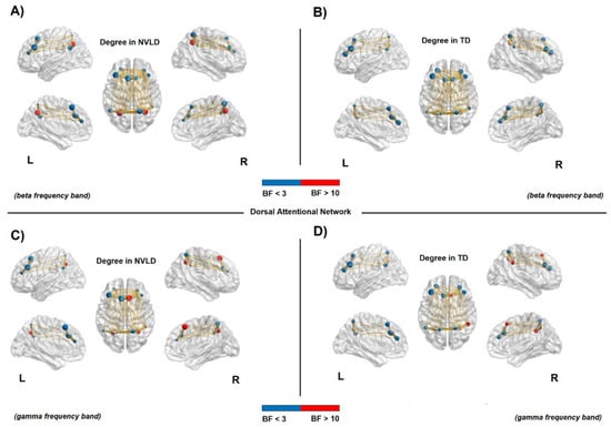 Brainsci 13 00731 g004