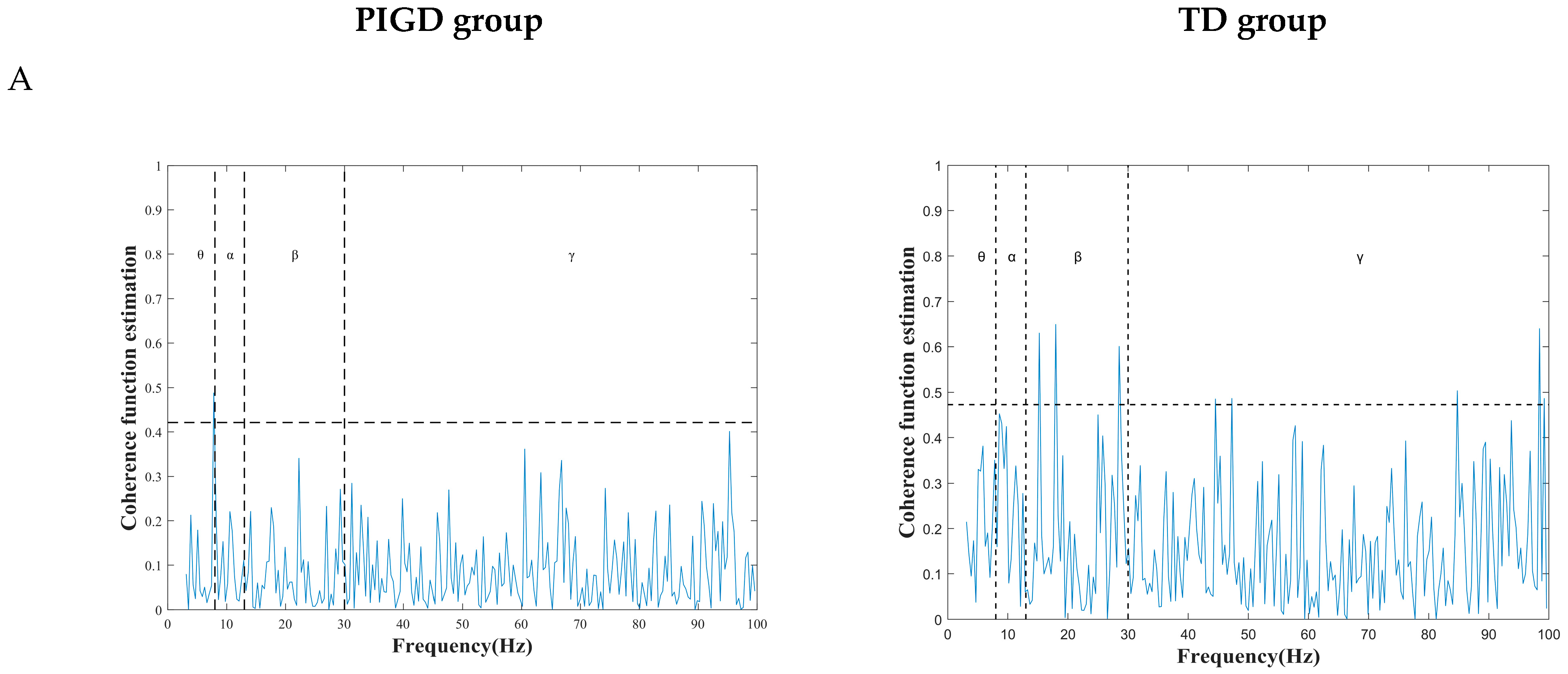 Brainsci 13 00737 g003a