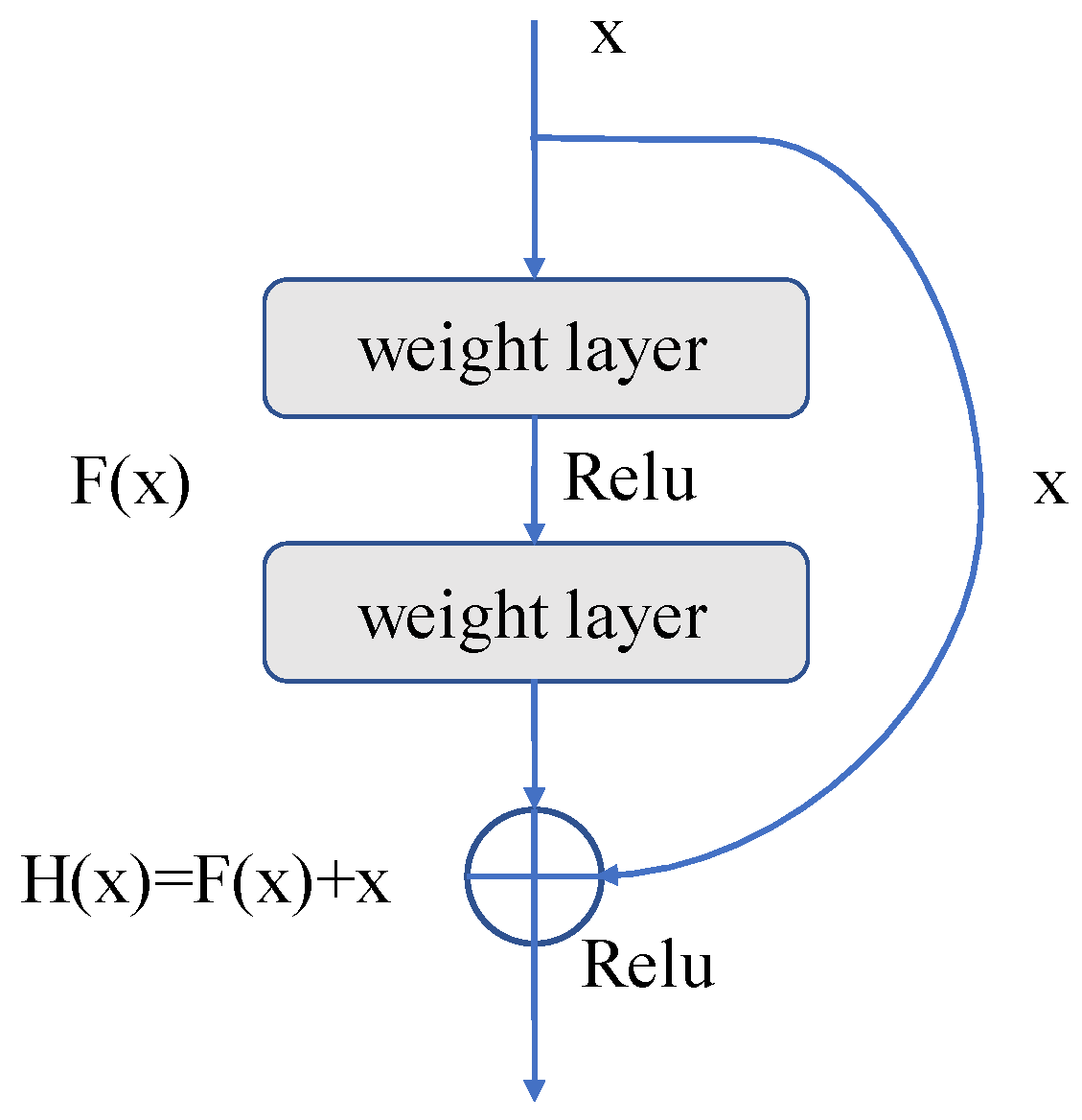 Brainsci 13 00742 g003 Brainsci 13 00742 g003