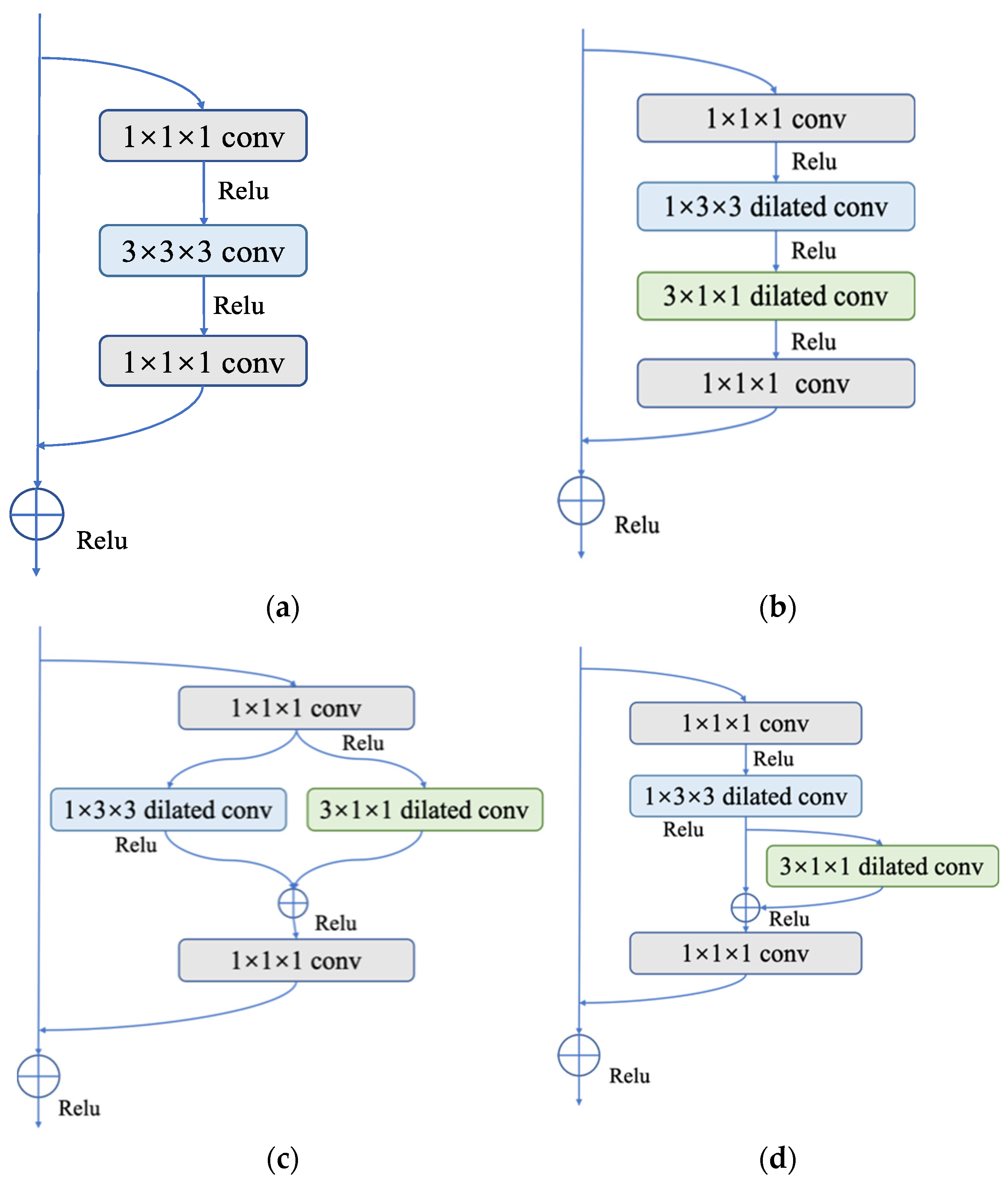 Brainsci 13 00742 g005 Brainsci 13 00742 g005