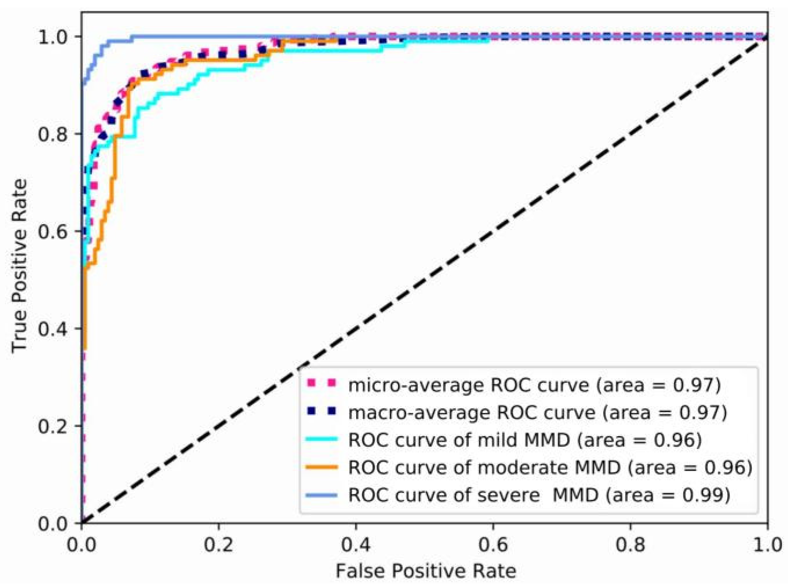 Brainsci 13 00742 g007 Brainsci 13 00742 g007