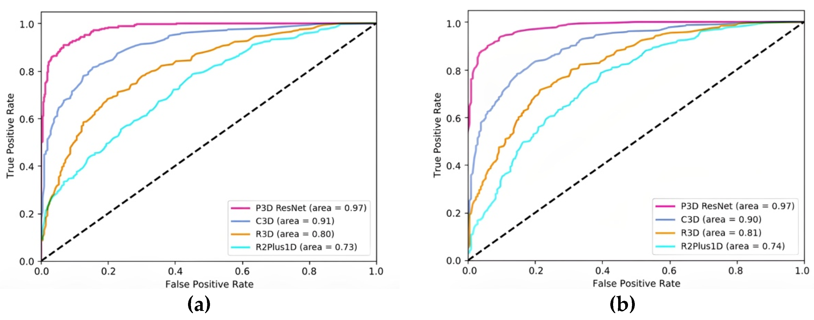 Brainsci 13 00742 g009 Brainsci 13 00742 g009