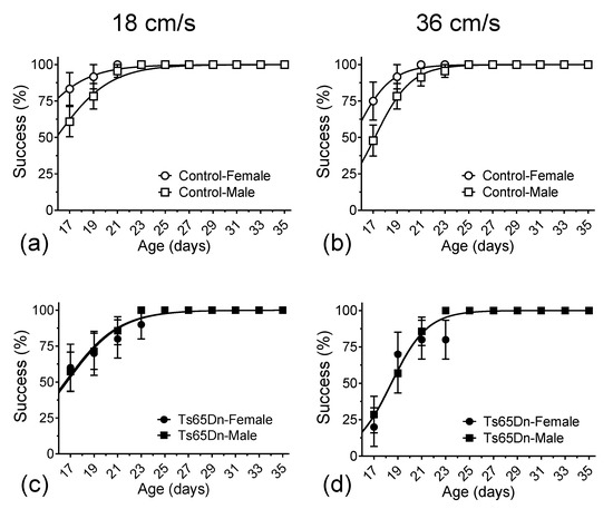 Brainsci 13 00743 g0a1