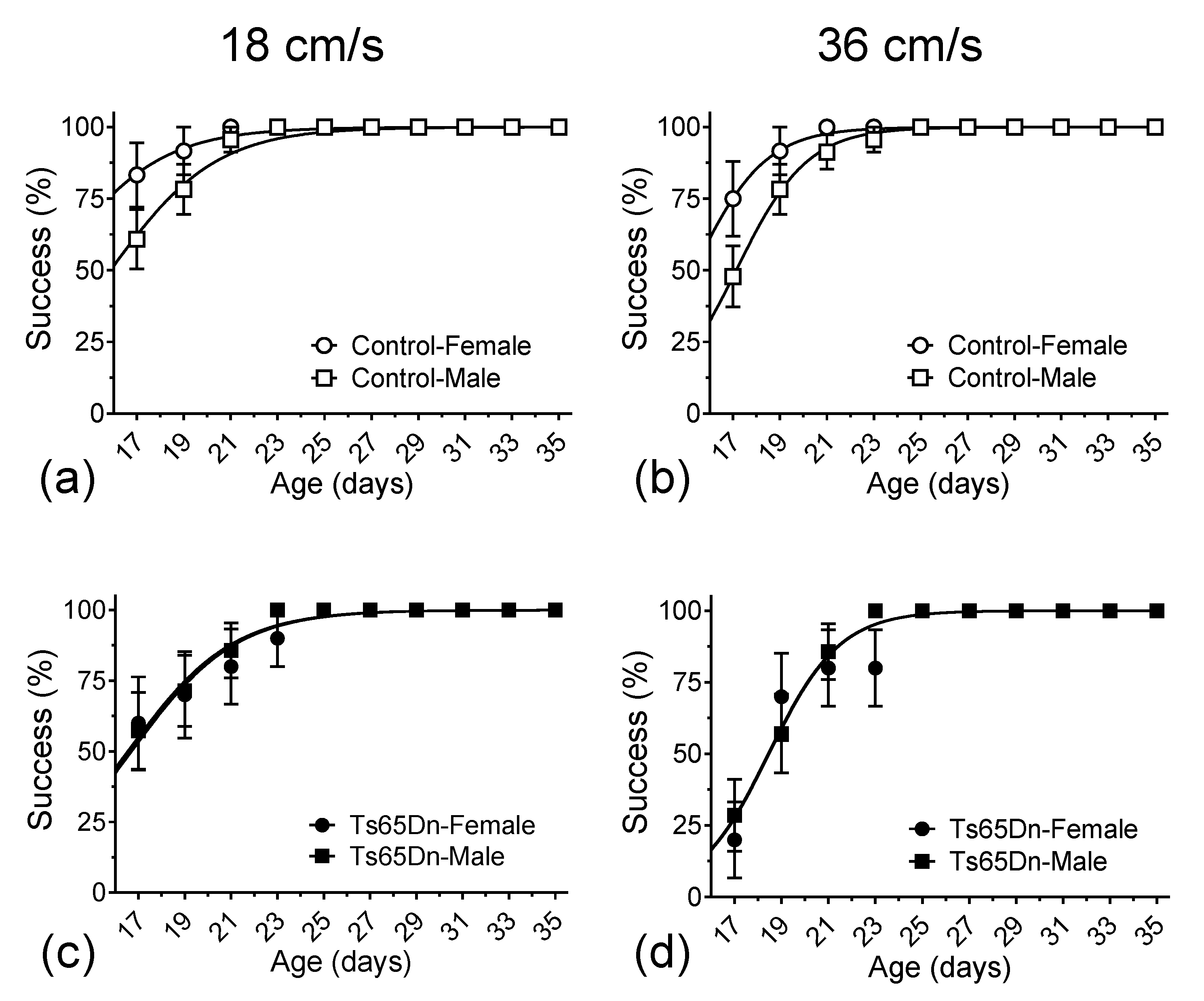 Brainsci 13 00743 g0a1