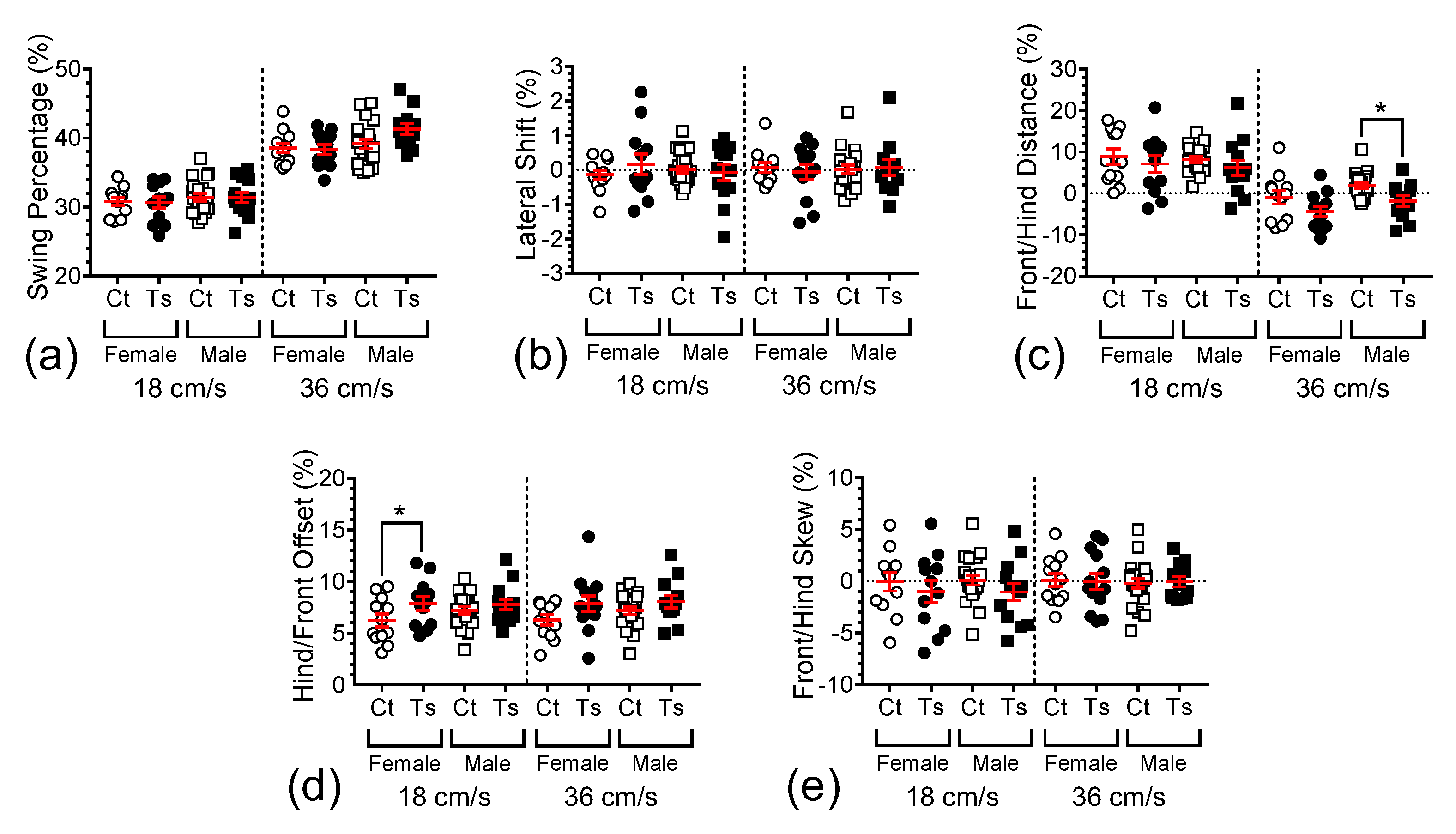 Brainsci 13 00743 g0a2
