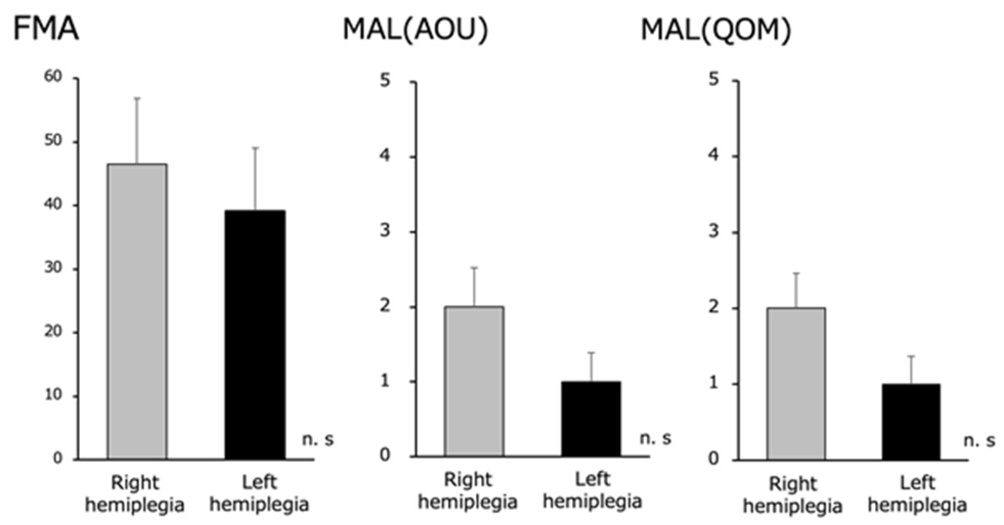Brainsci 13 00748 g004