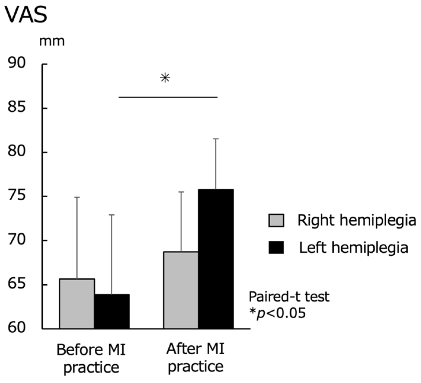 Brainsci 13 00748 g005