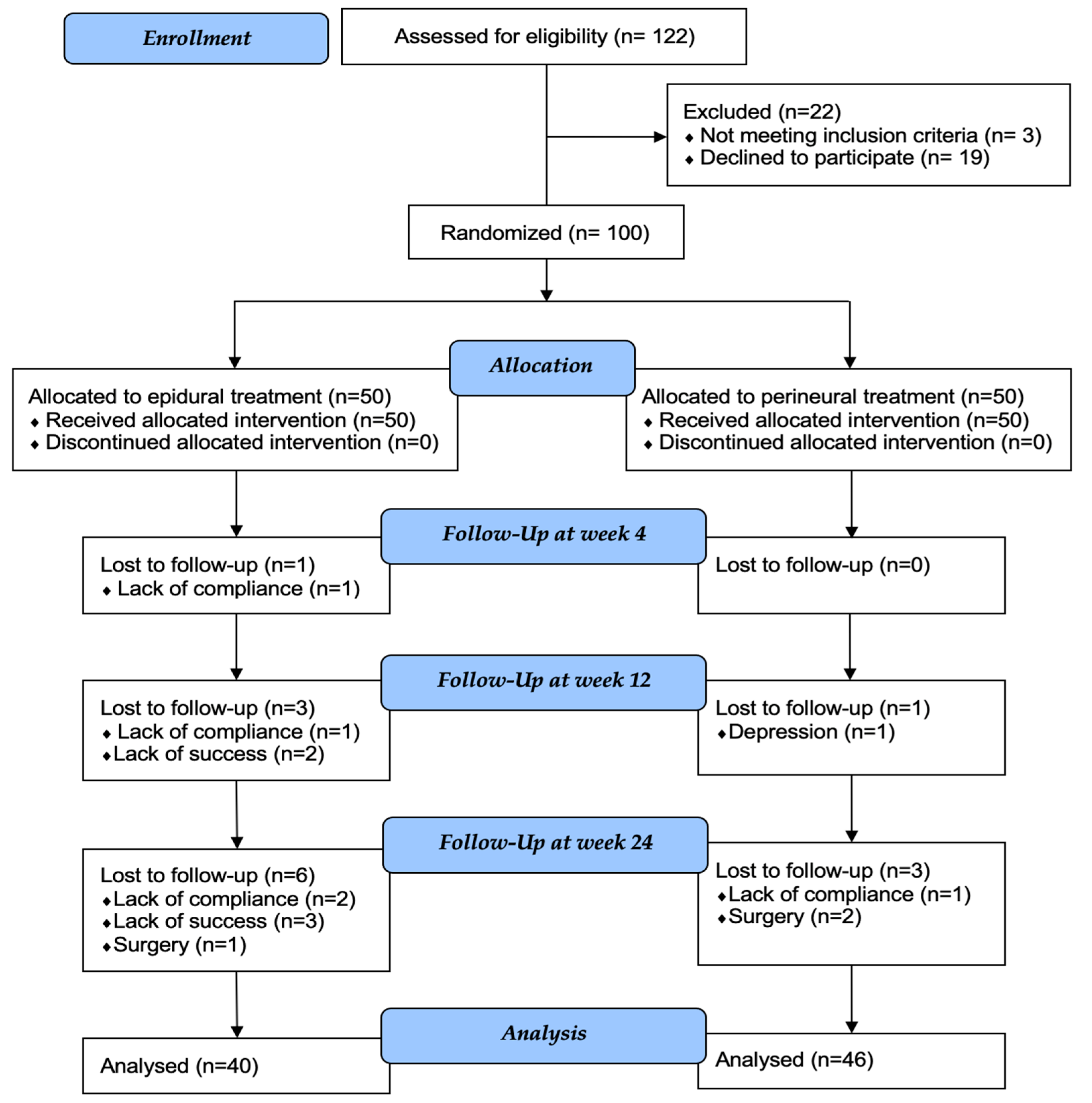 Brainsci 13 00749 g003