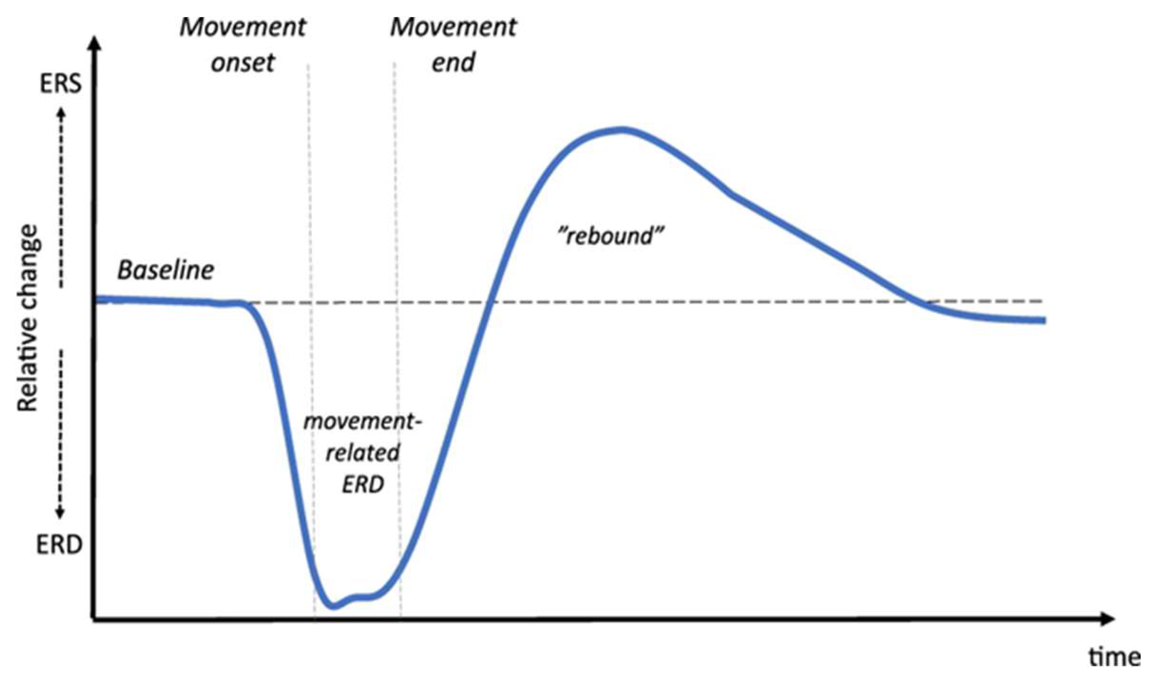 Brainsci 13 00751 g001 Brainsci 13 00751 g001