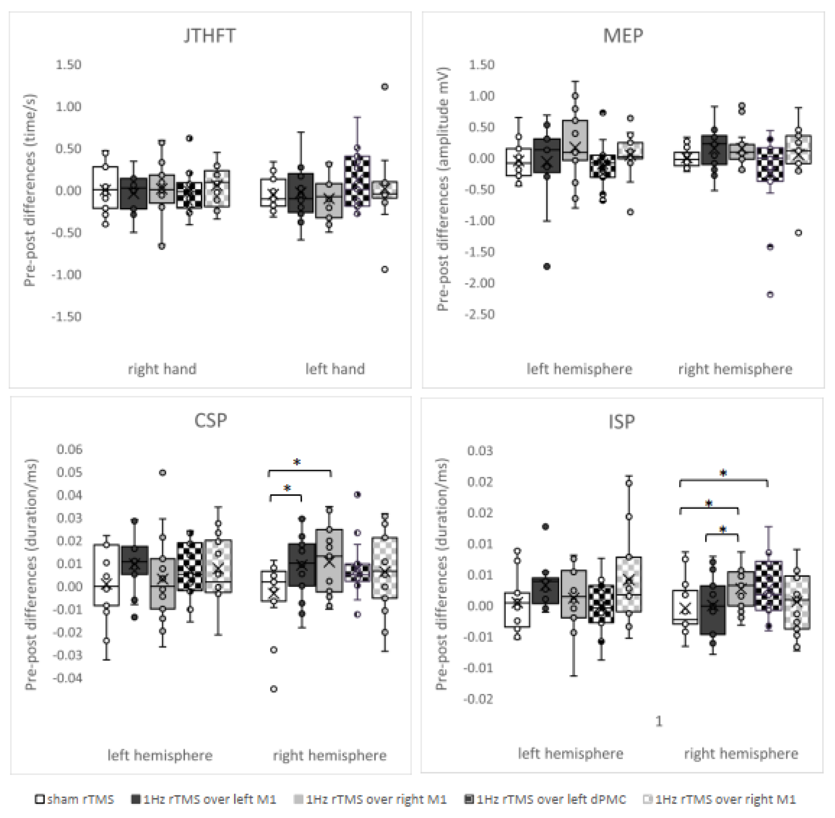 Brainsci 13 00752 g001