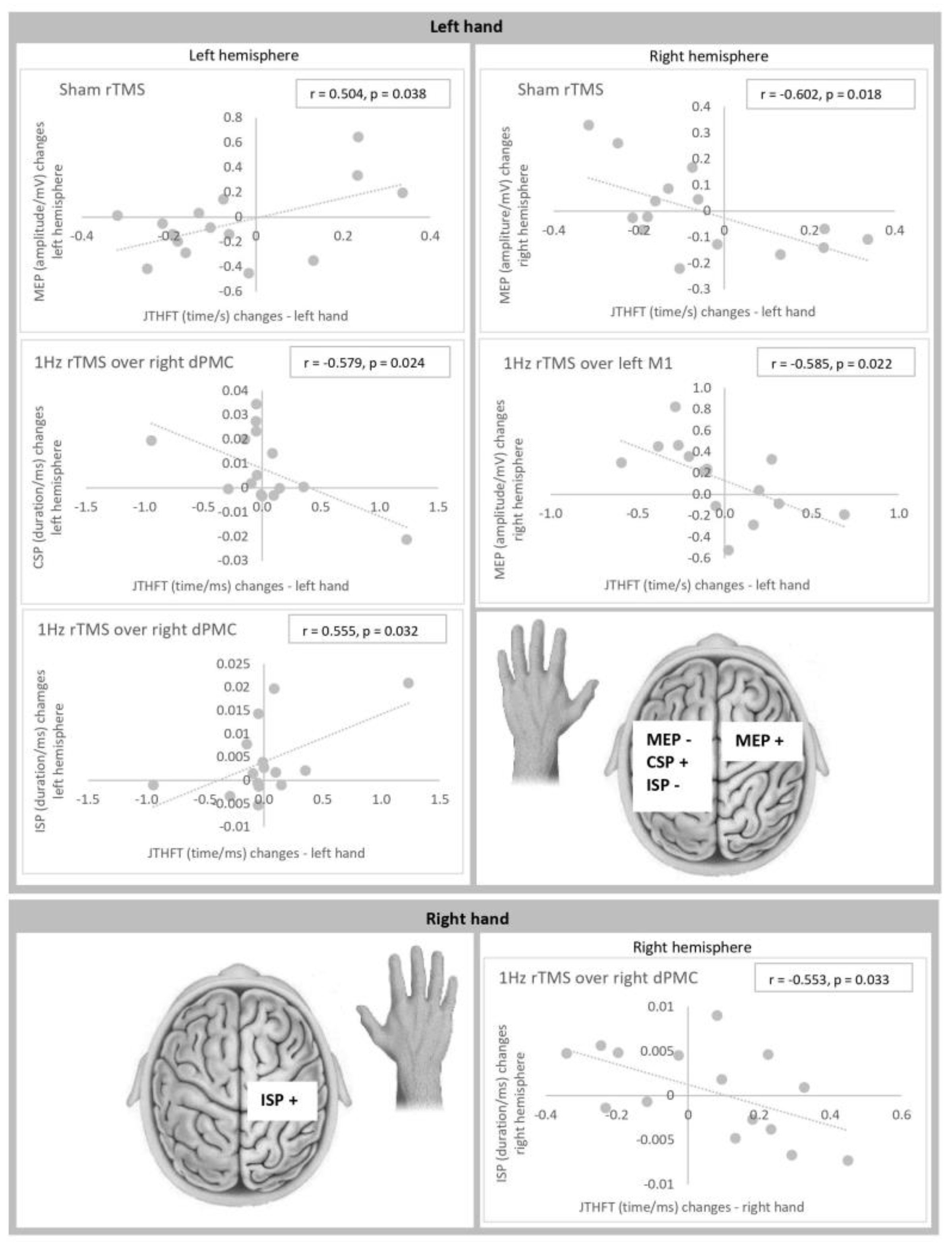 Brainsci 13 00752 g002