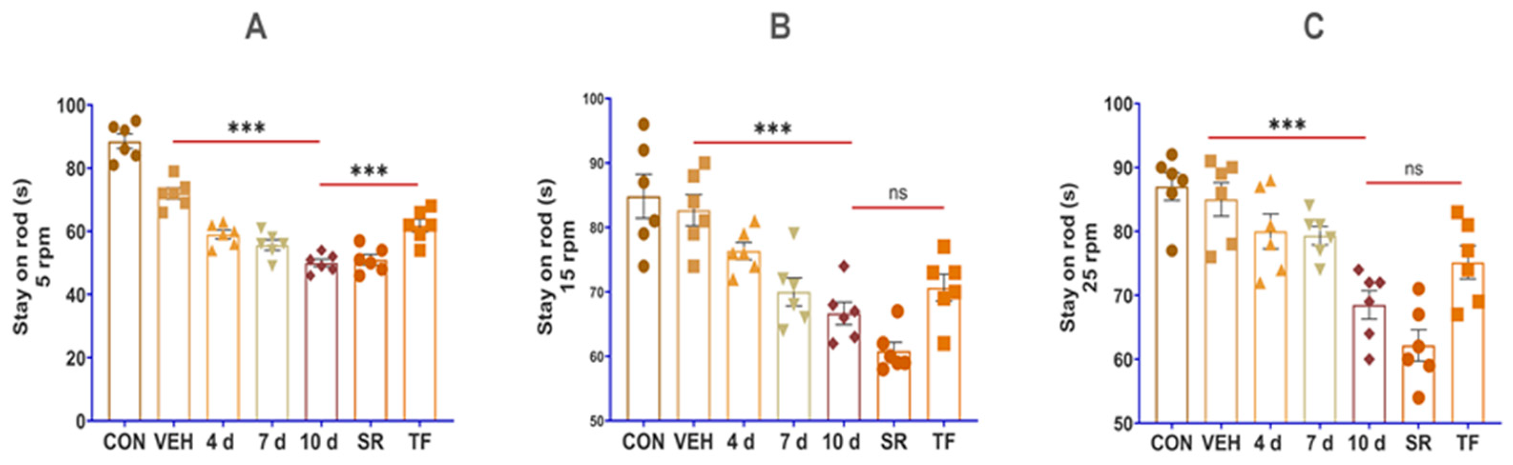 Brainsci 13 00754 g007