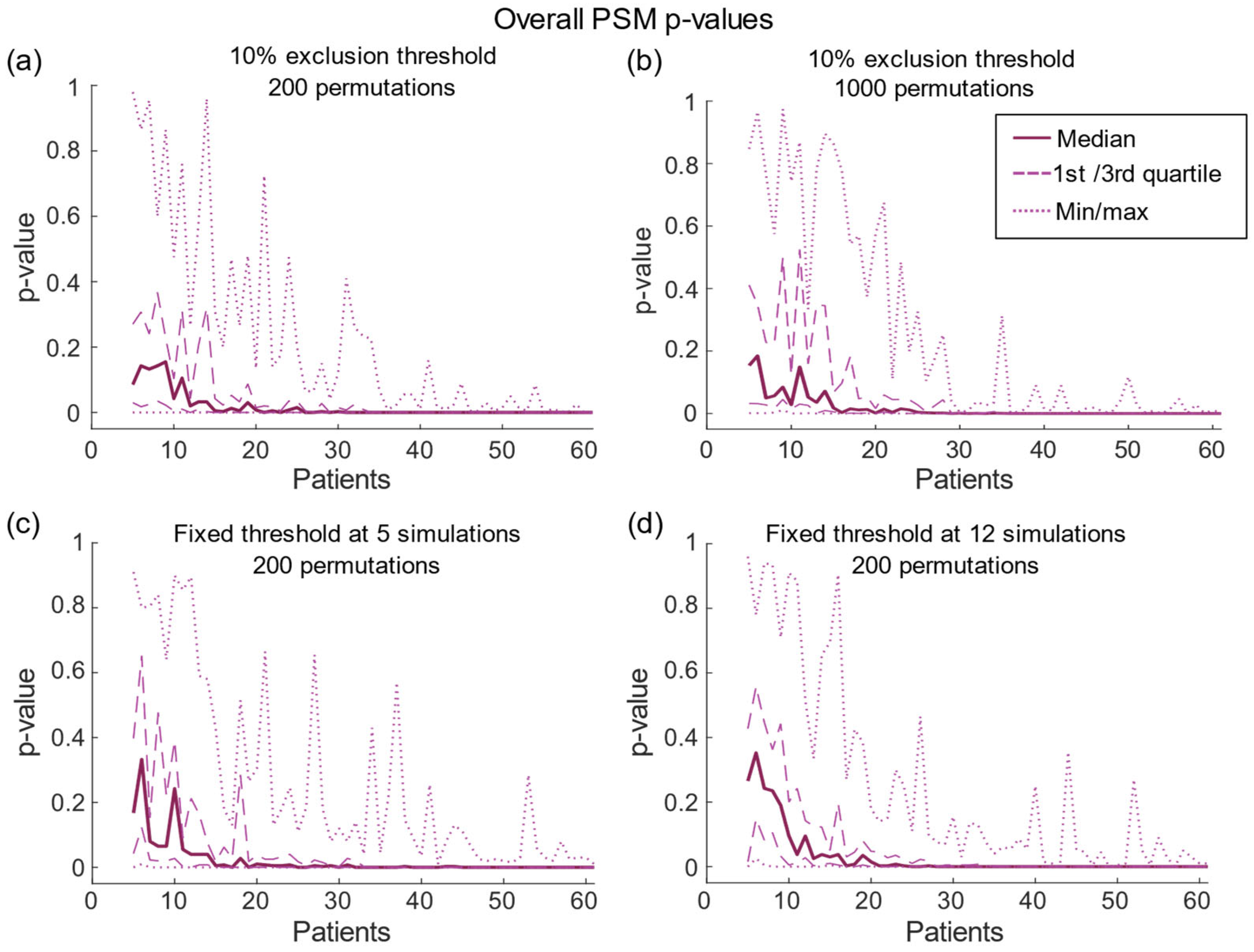 Brainsci 13 00756 g001