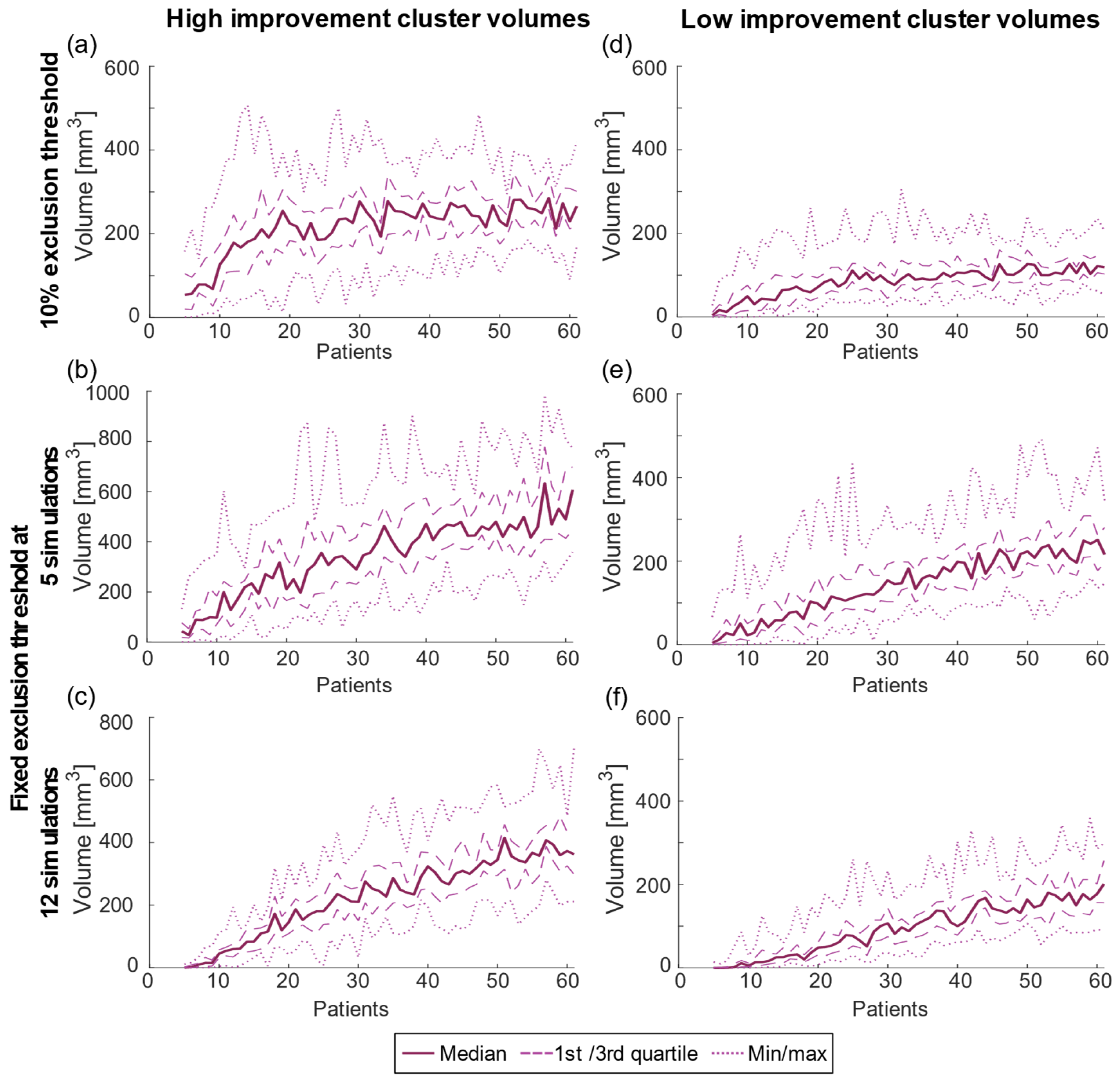 Brainsci 13 00756 g002