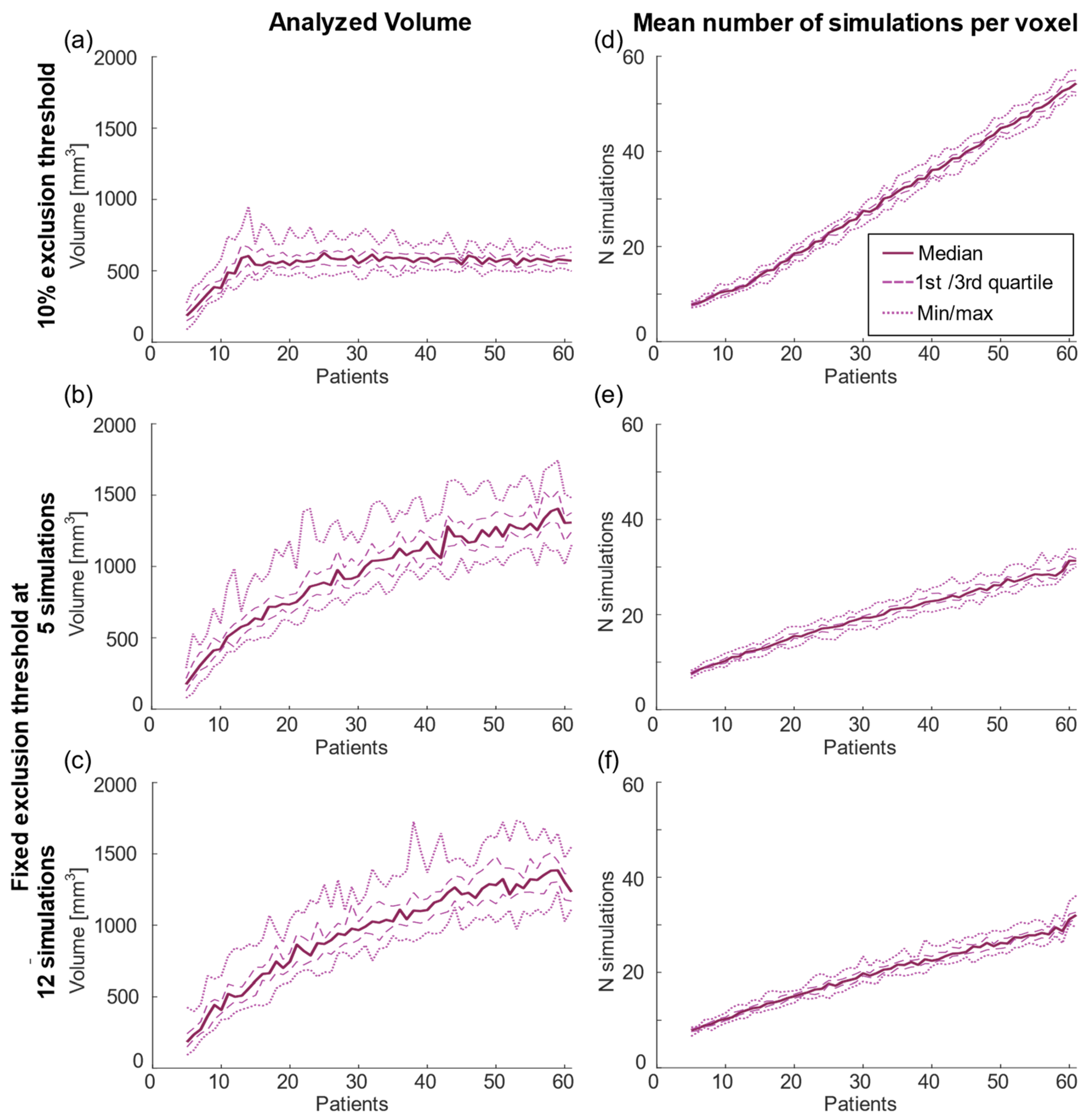 Brainsci 13 00756 g003