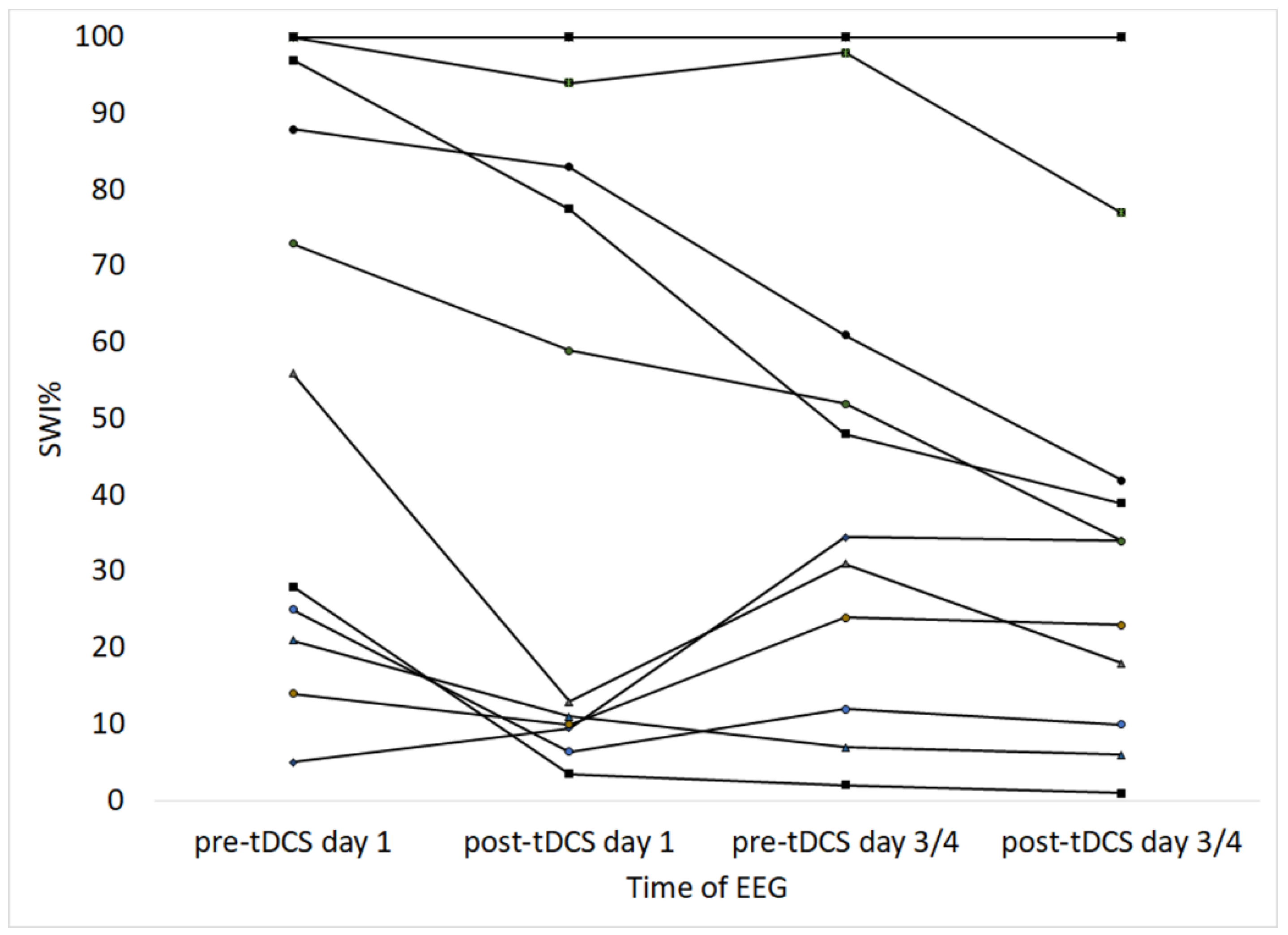 Brainsci 13 00760 g002