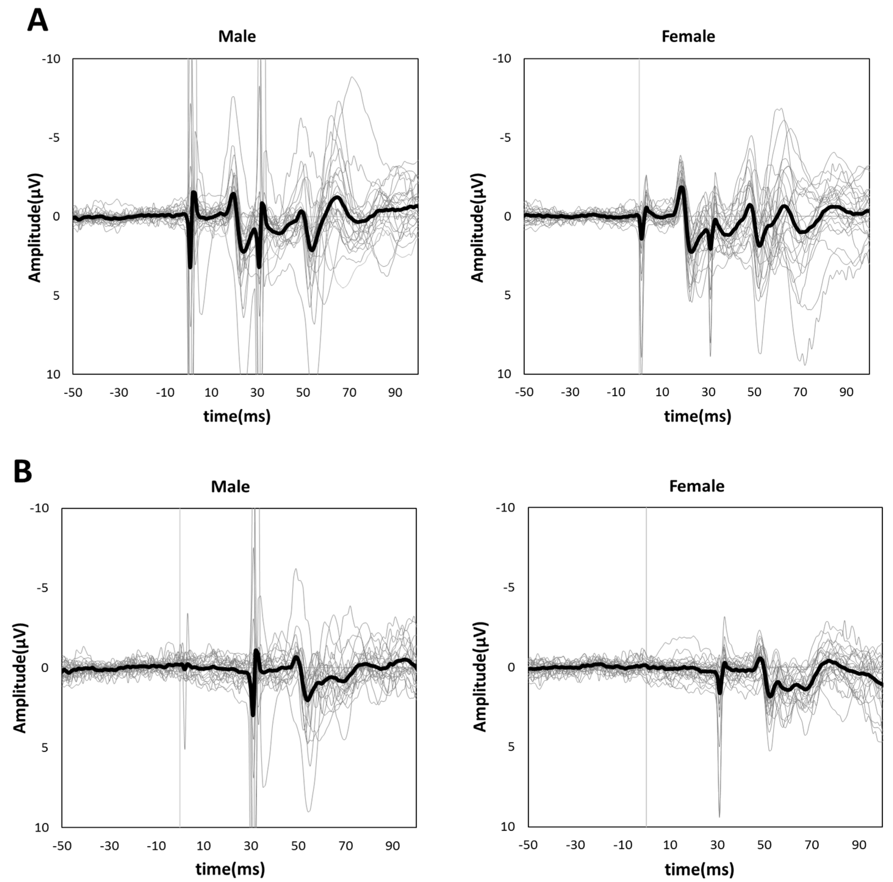 Brainsci 13 00761 g003