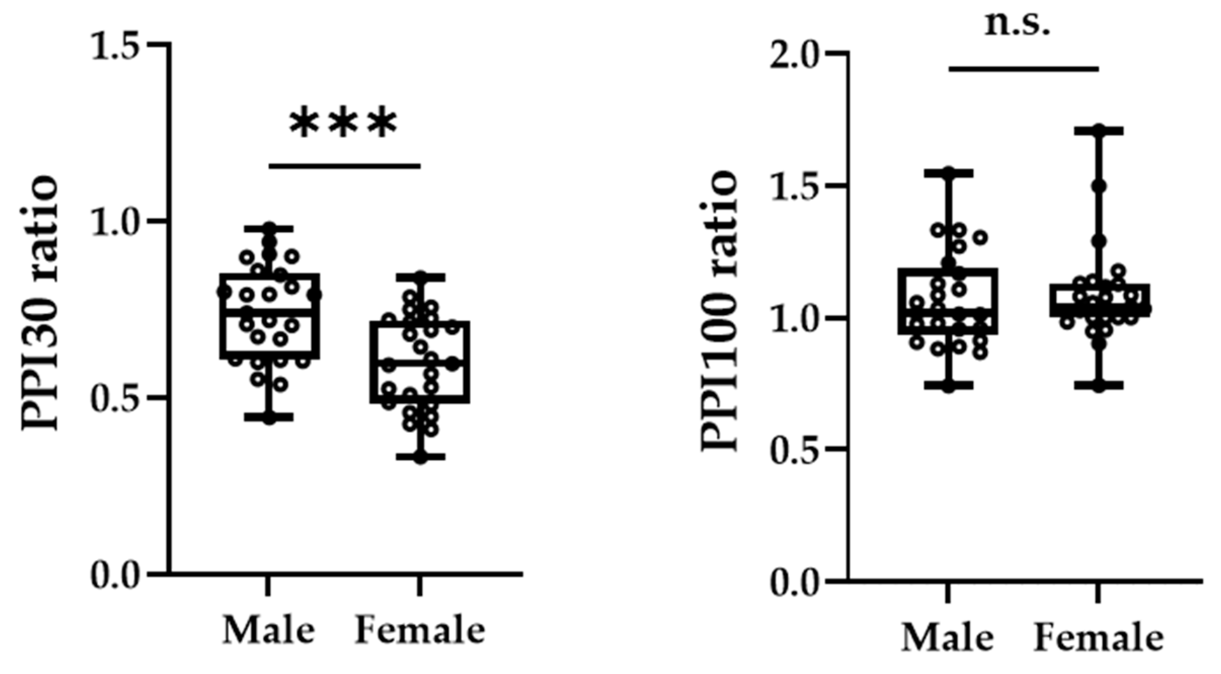 Brainsci 13 00761 g004