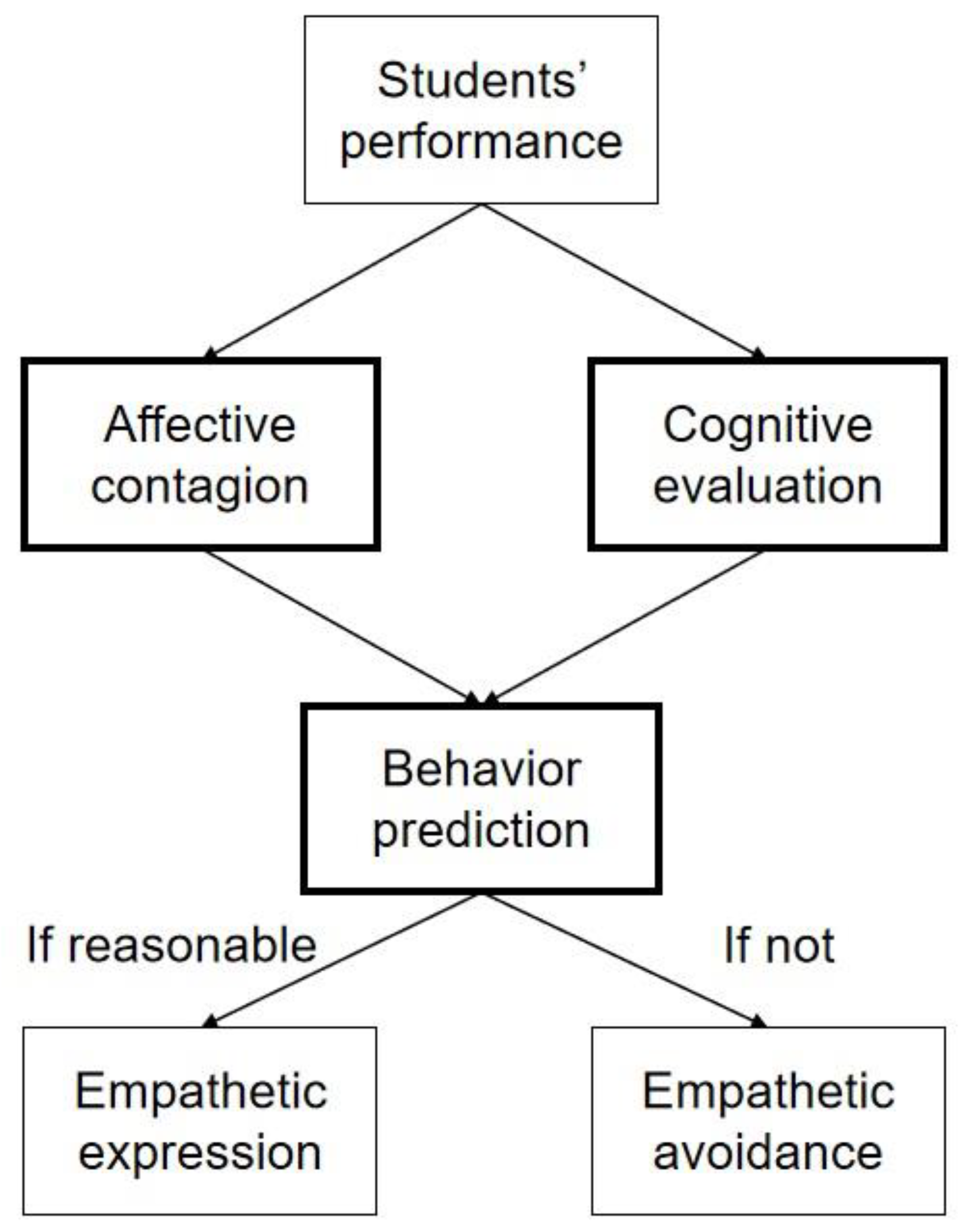 Brainsci 13 00767 g001