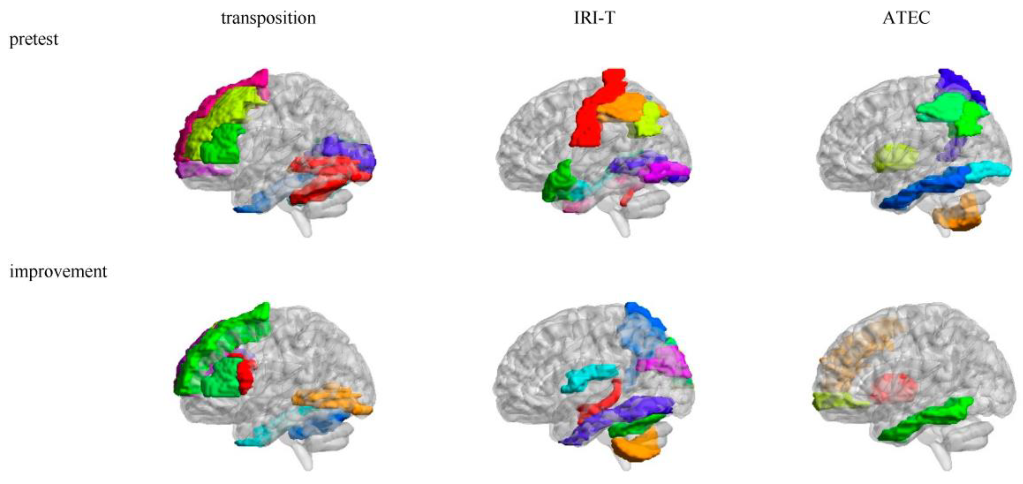 Brainsci 13 00774 g003
