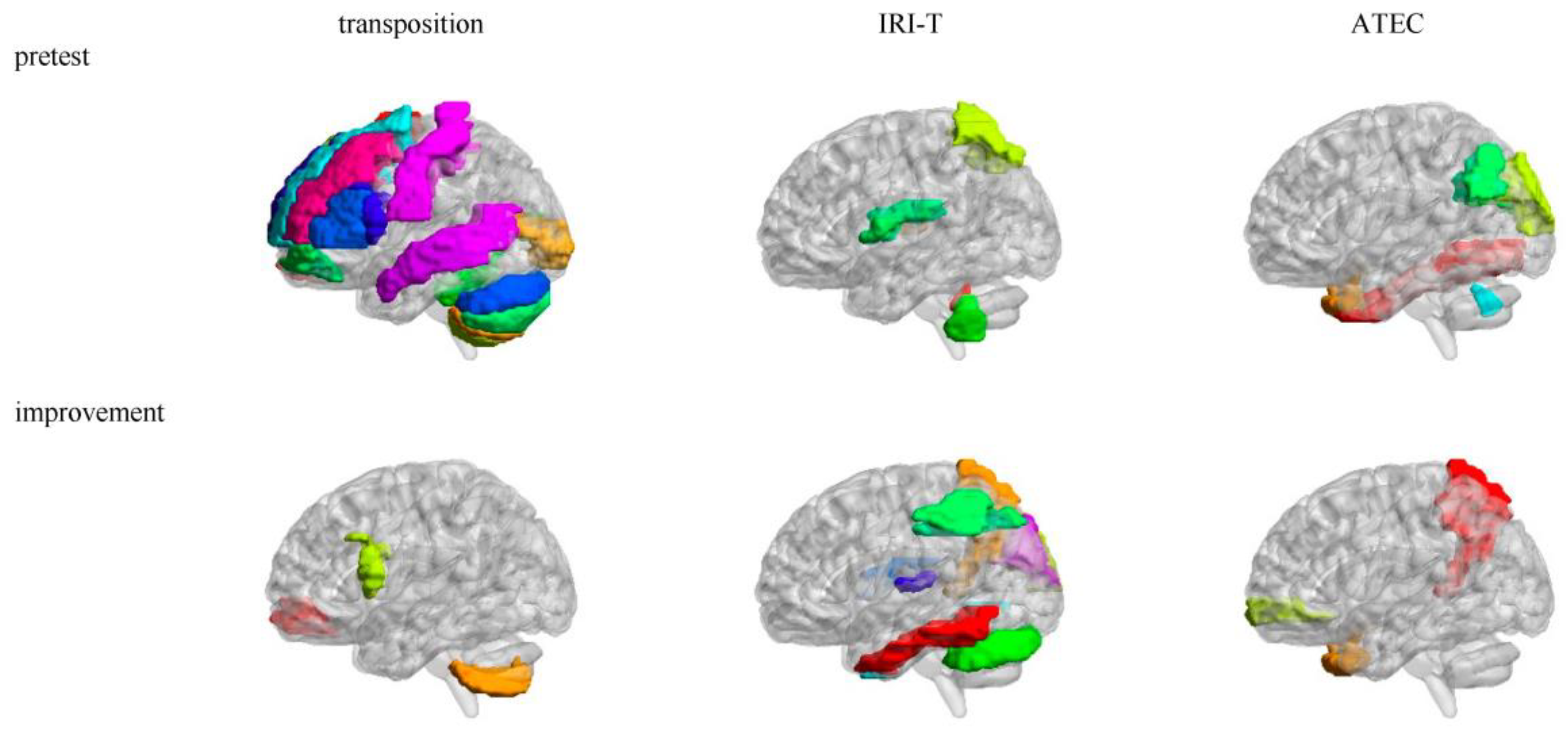 Brainsci 13 00774 g004