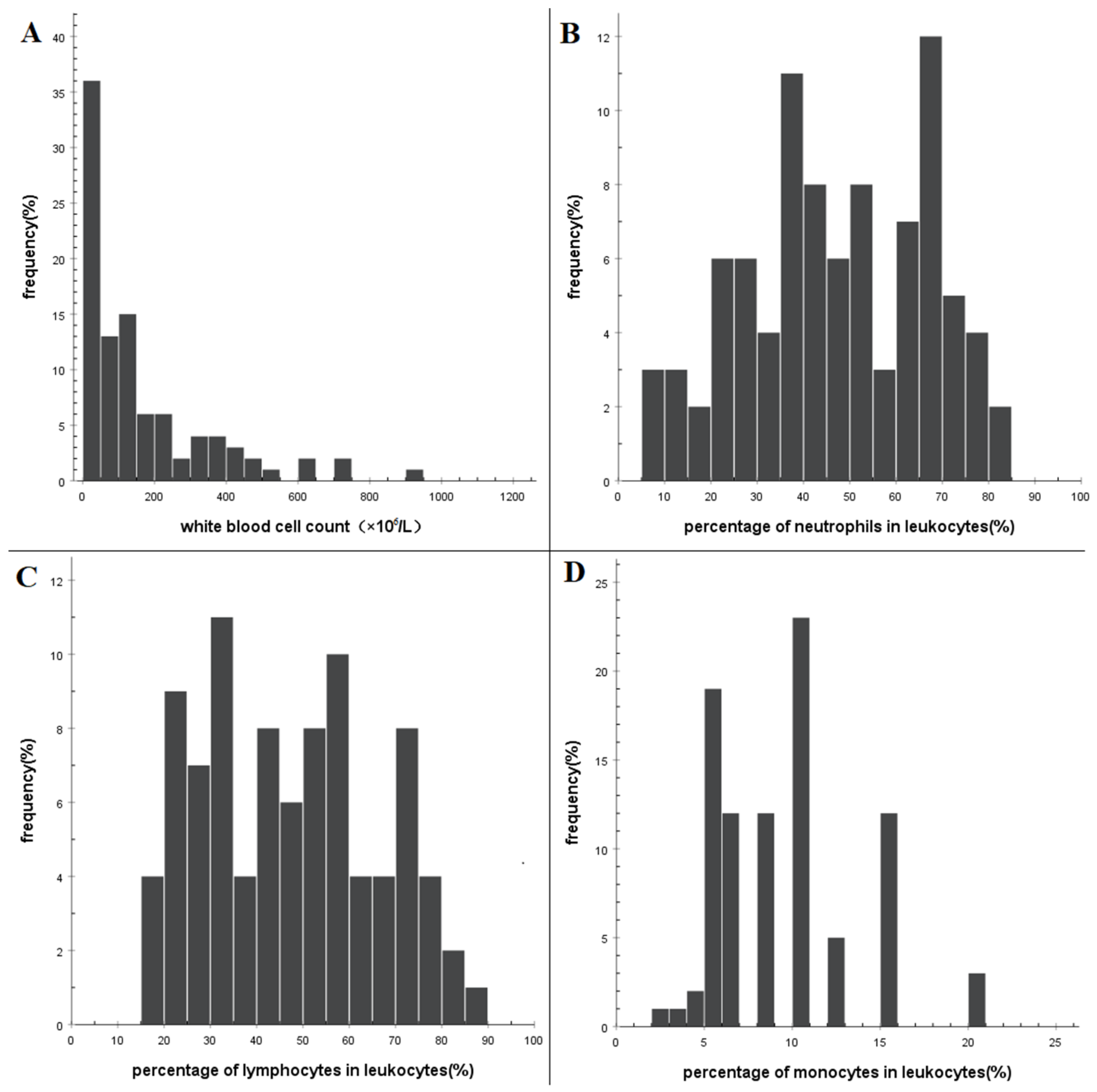 Brainsci 13 00778 g001