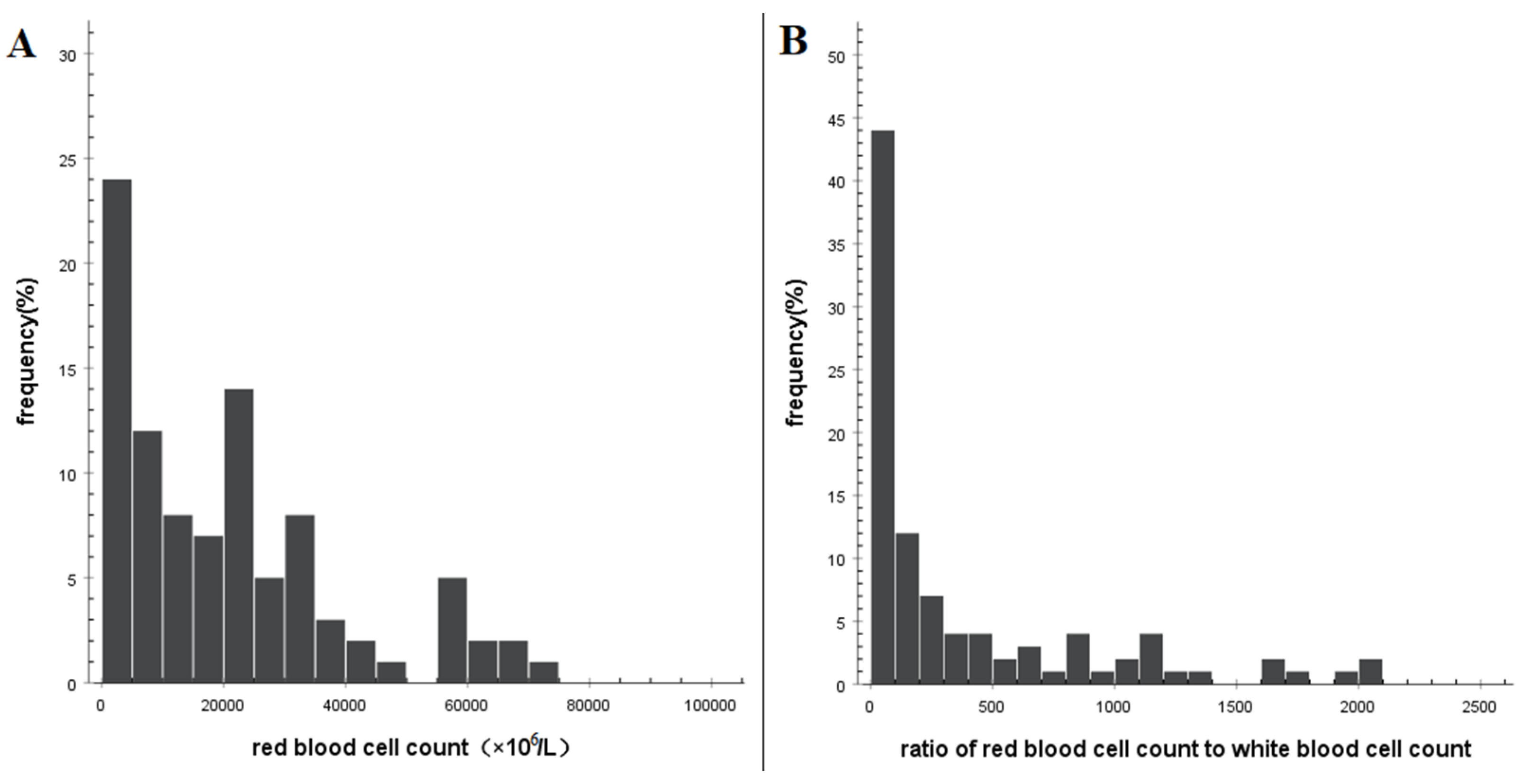 Brainsci 13 00778 g002