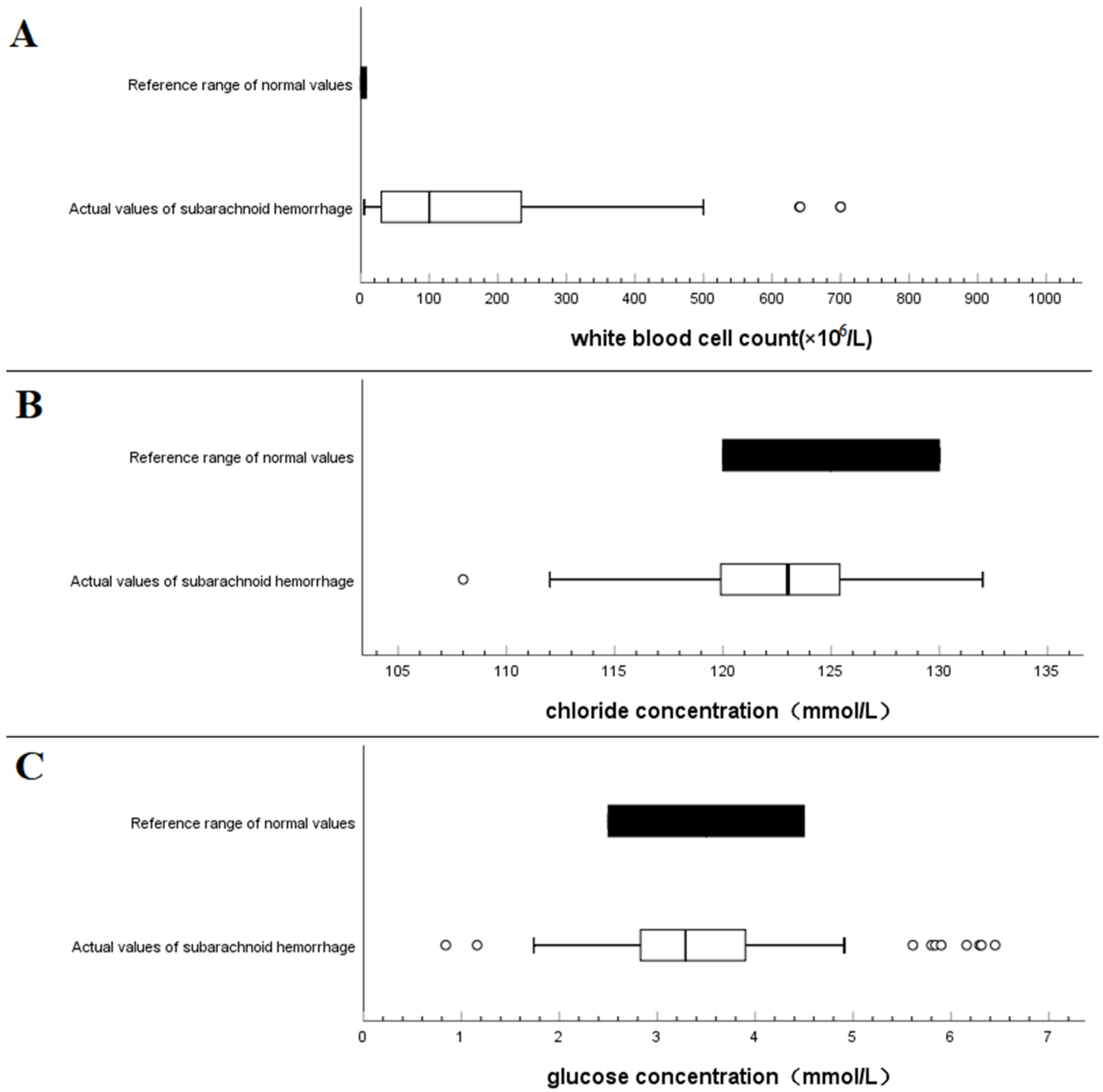 Brainsci 13 00778 g004