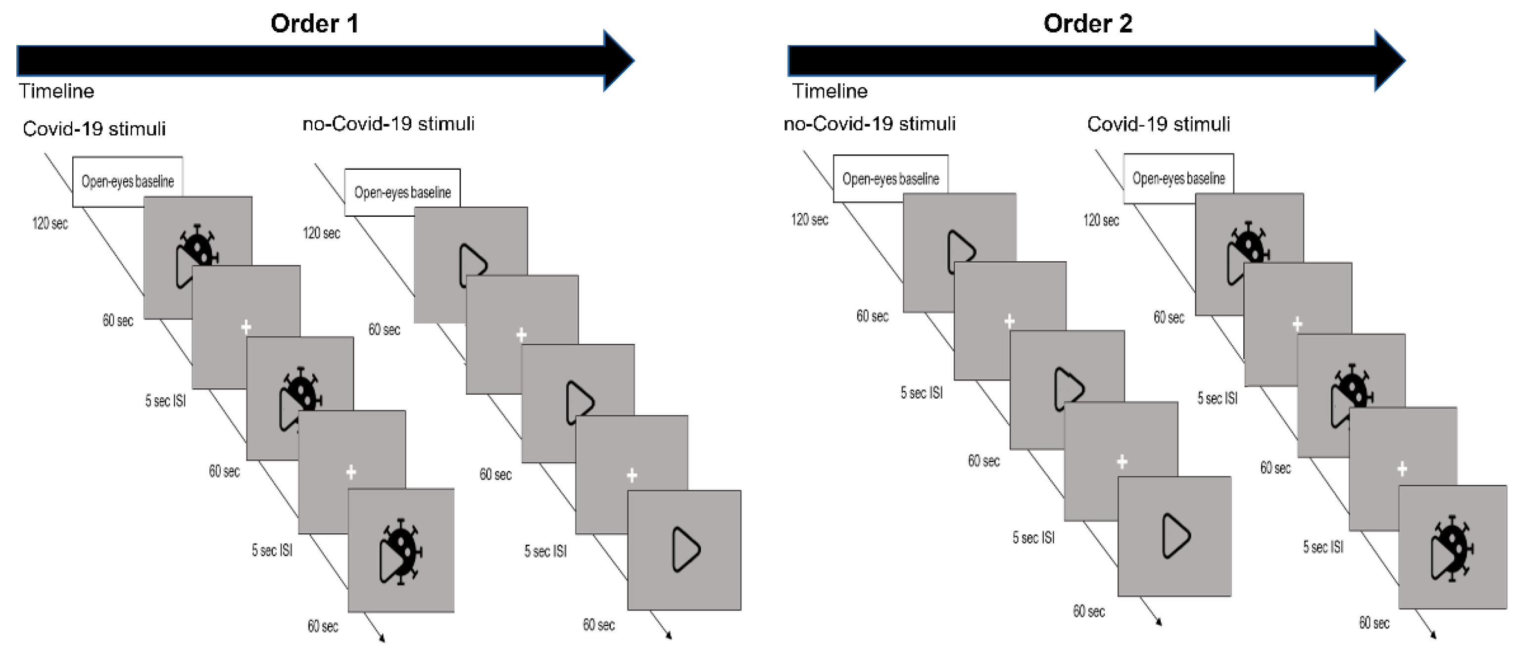Brainsci 13 00785 g001