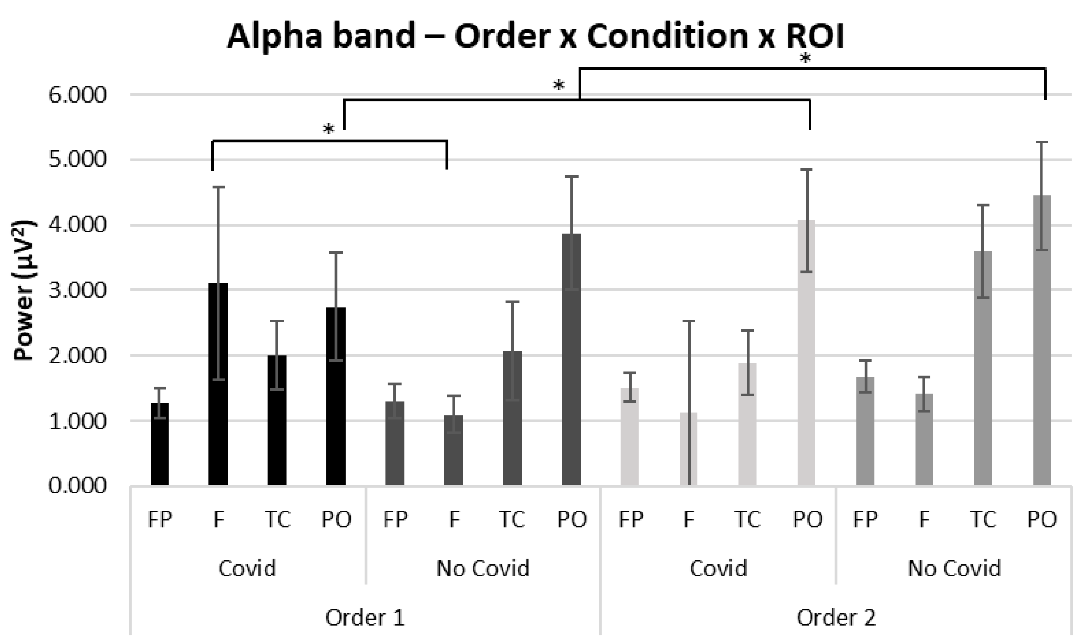 Brainsci 13 00785 g003