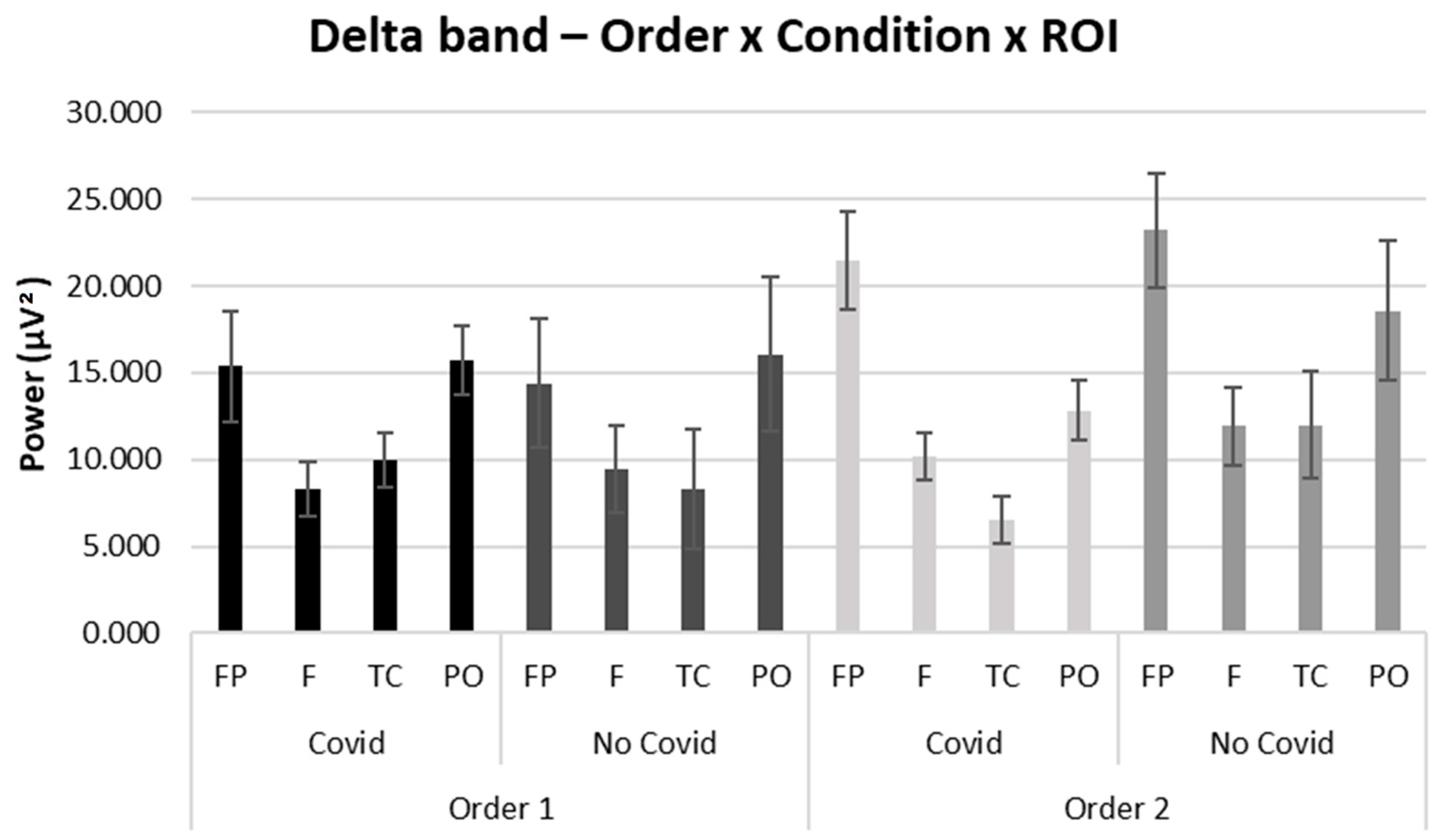 Brainsci 13 00785 g005