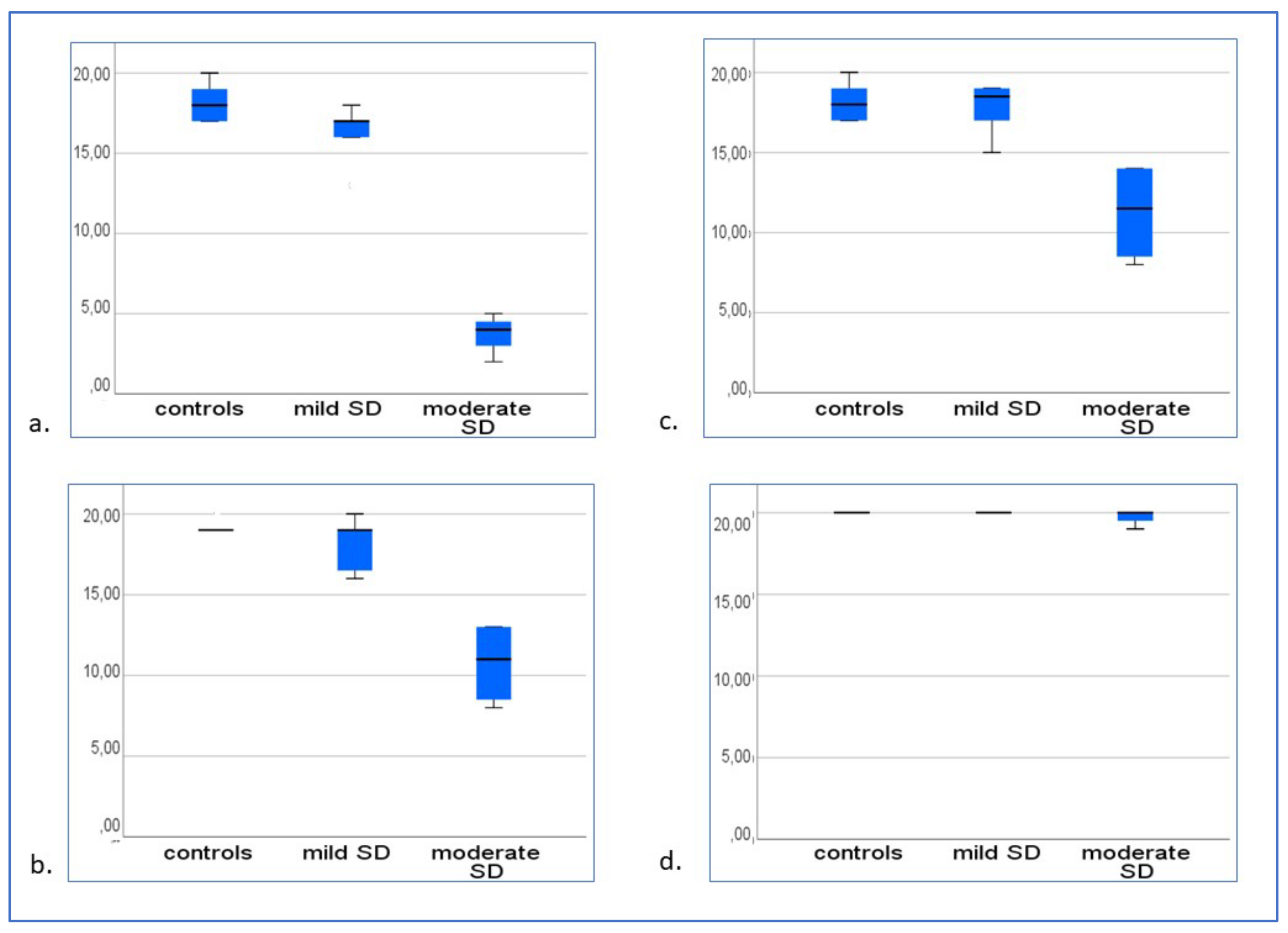Brainsci 13 00788 g002