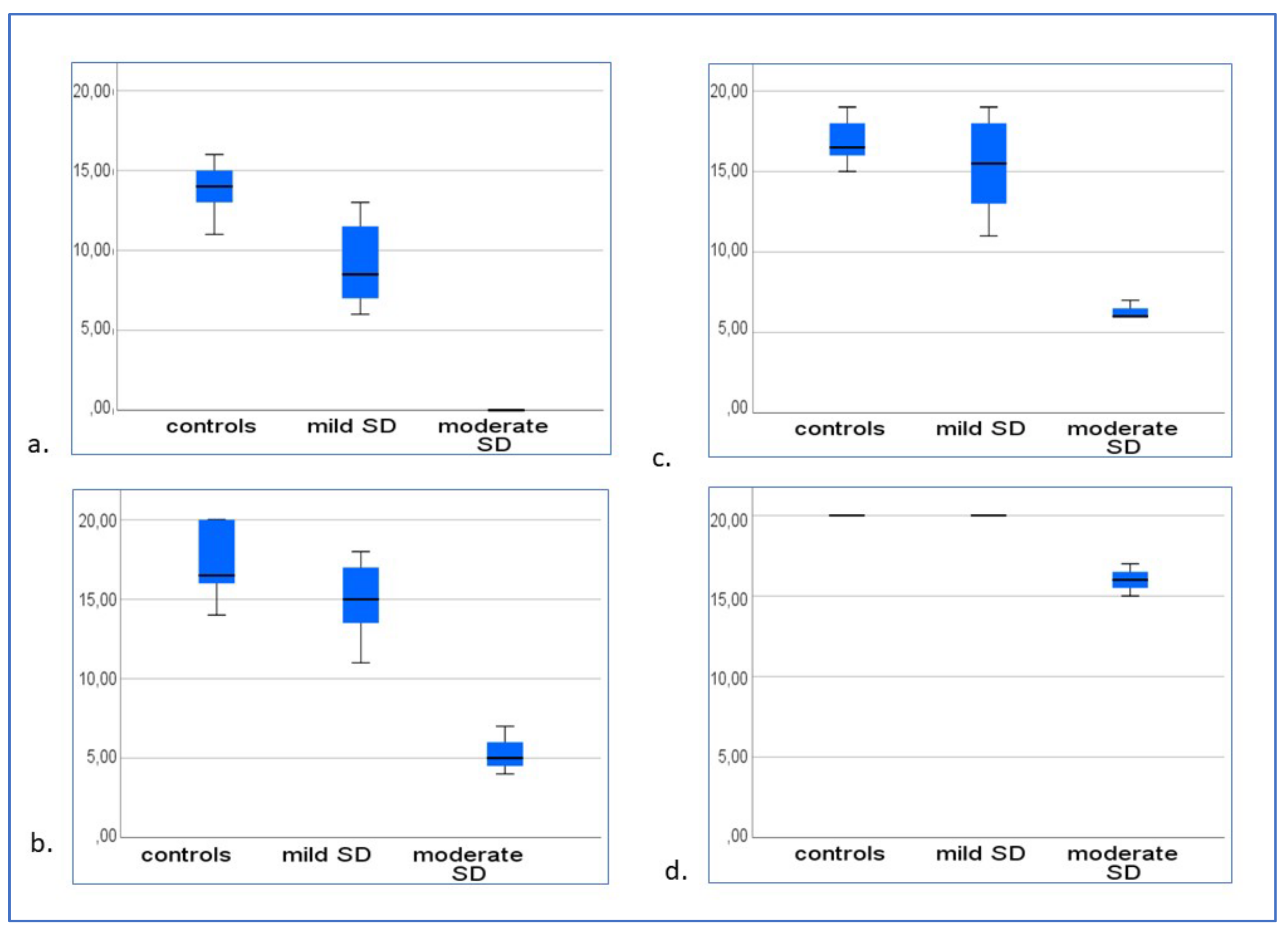 Brainsci 13 00788 g004