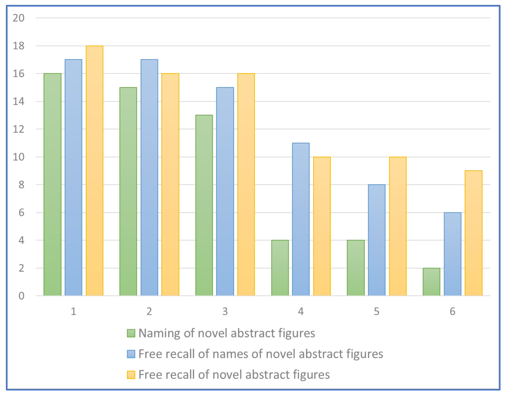 Brainsci 13 00788 g005